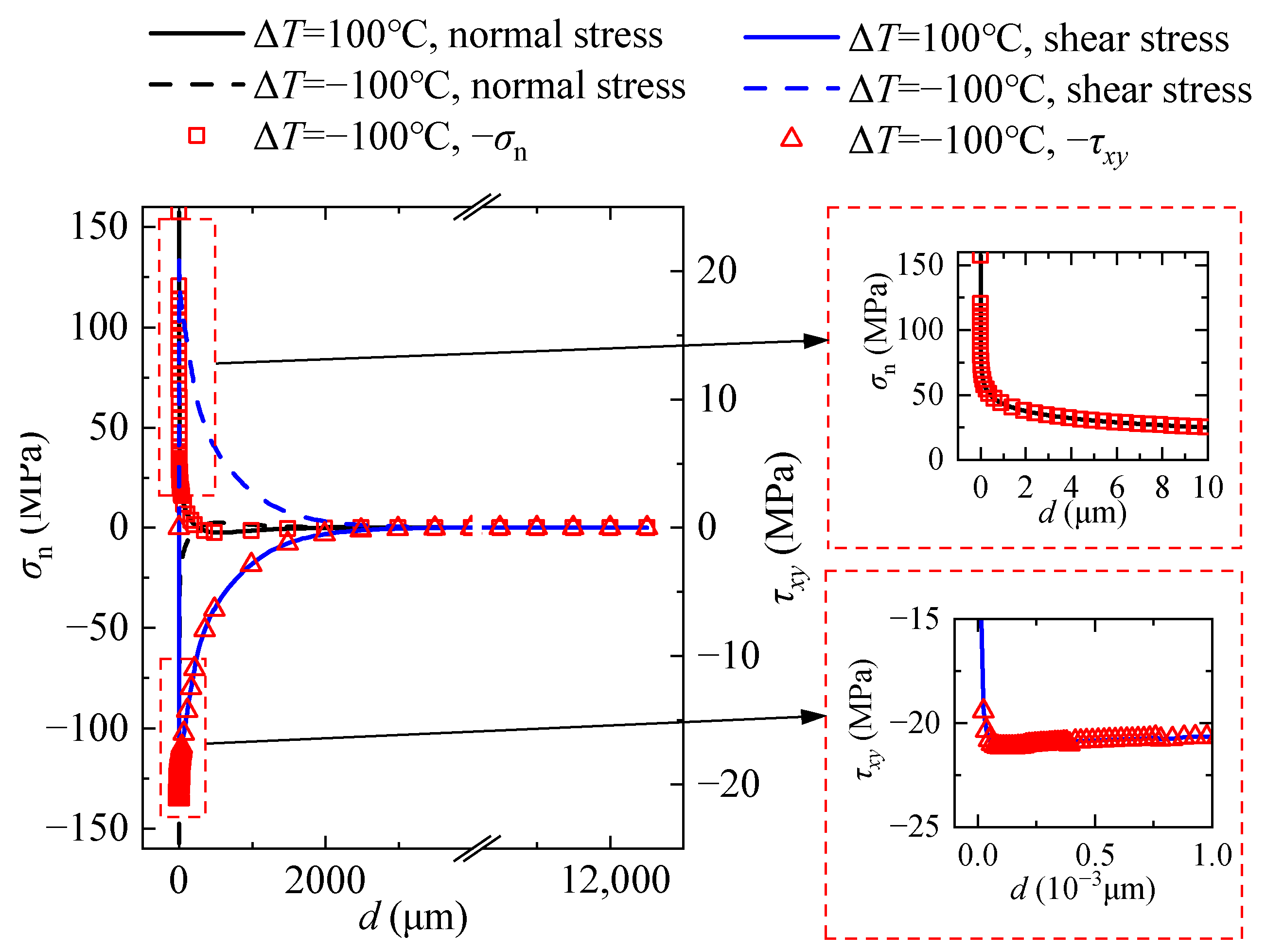 Coatings 13 01378 g007 Coatings 13 01378 g007
