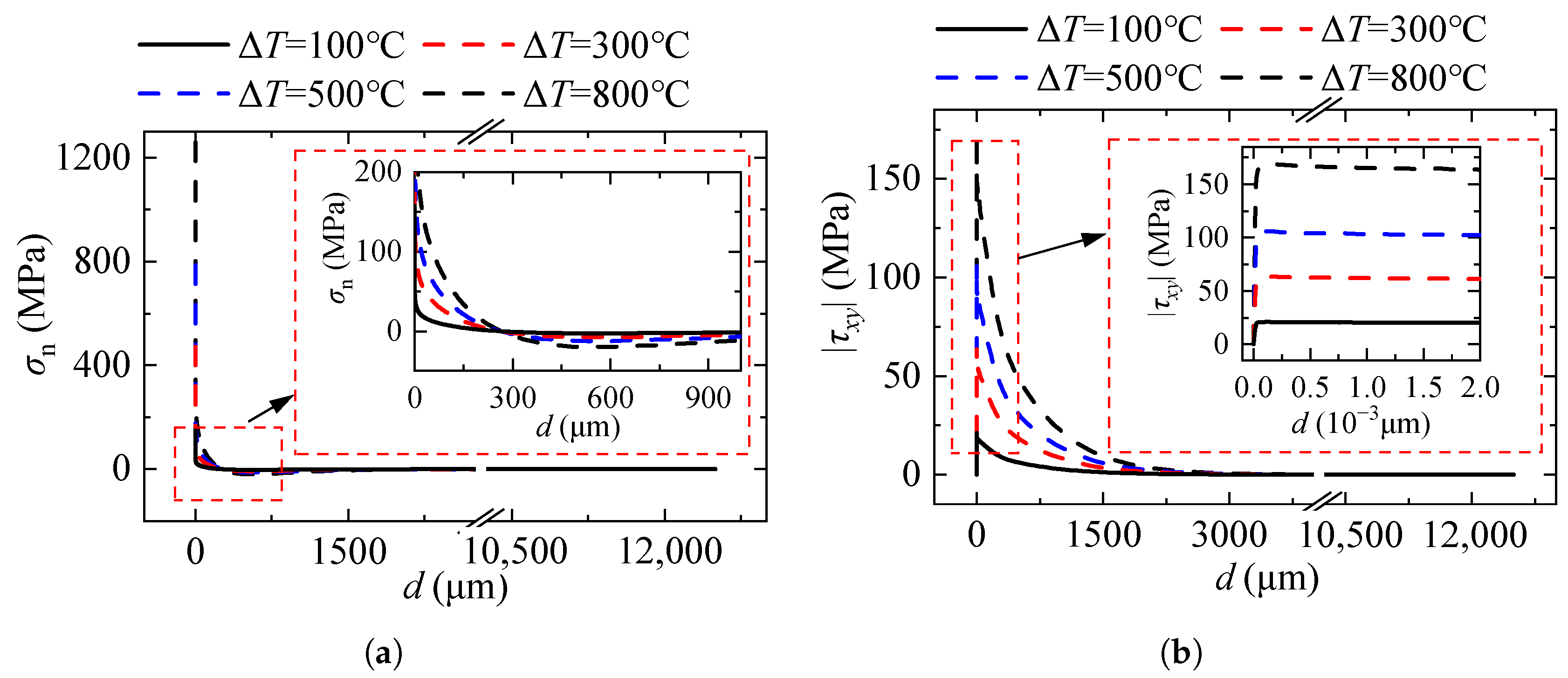 Coatings 13 01378 g008 Coatings 13 01378 g008