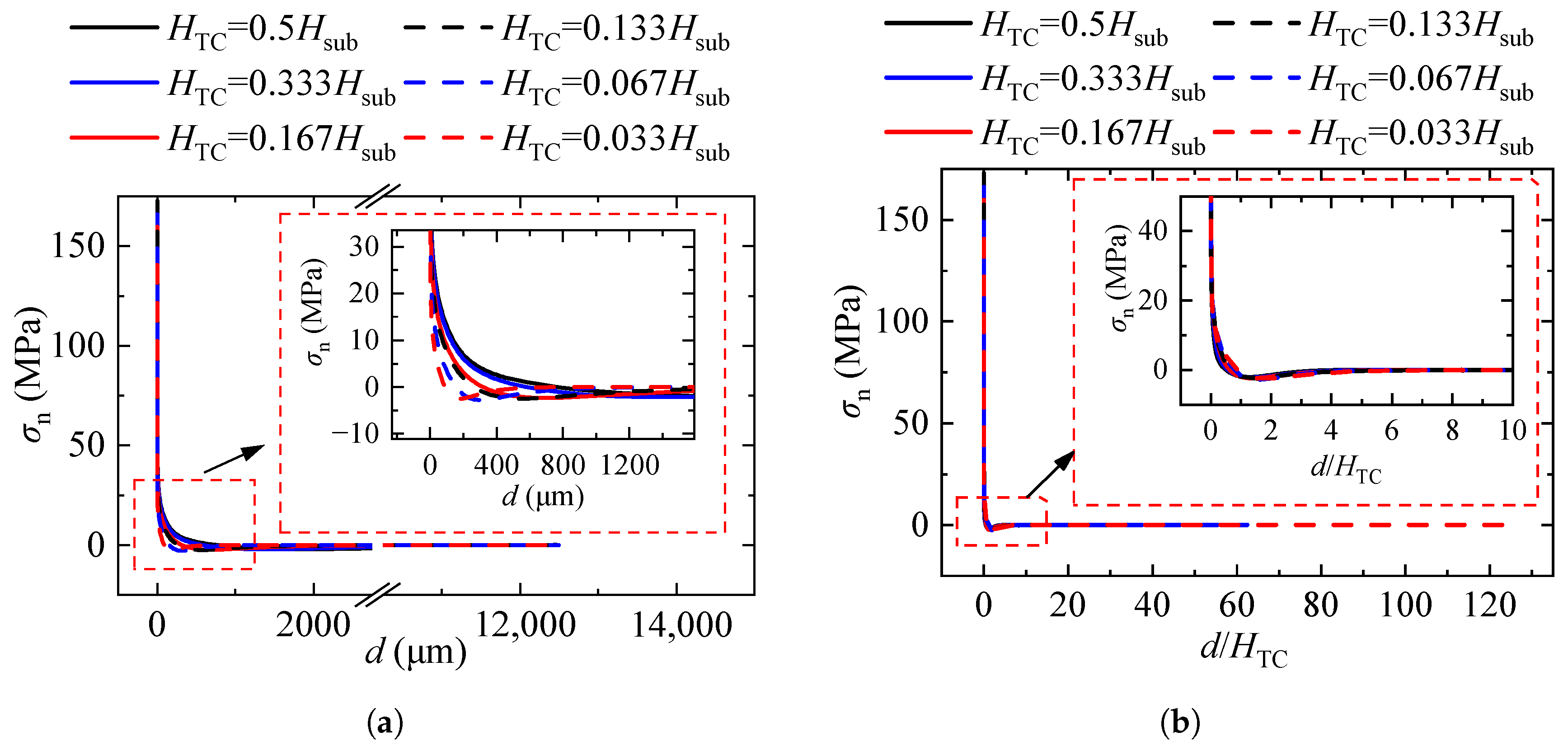 Coatings 13 01378 g009 Coatings 13 01378 g009