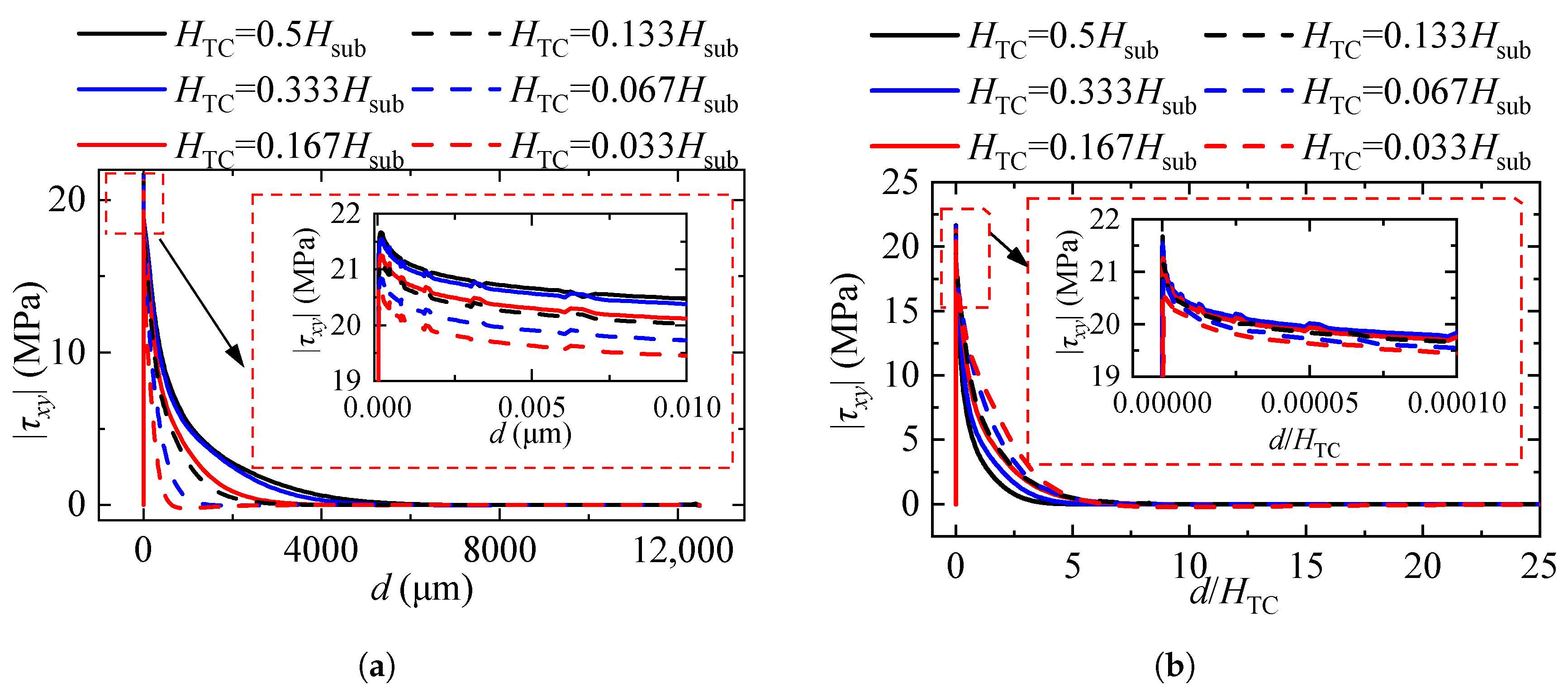 Coatings 13 01378 g010 Coatings 13 01378 g010