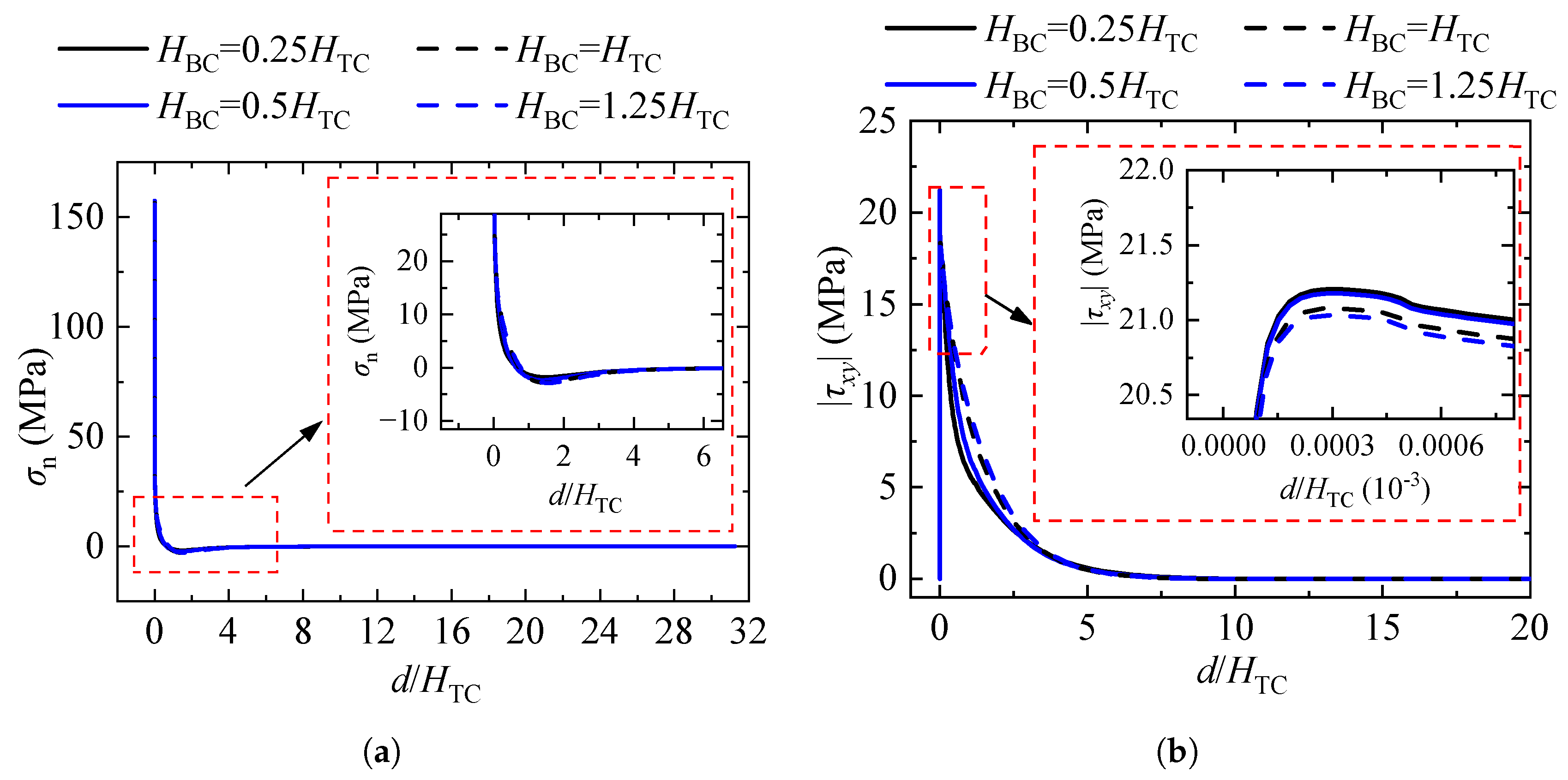 Coatings 13 01378 g011 Coatings 13 01378 g011