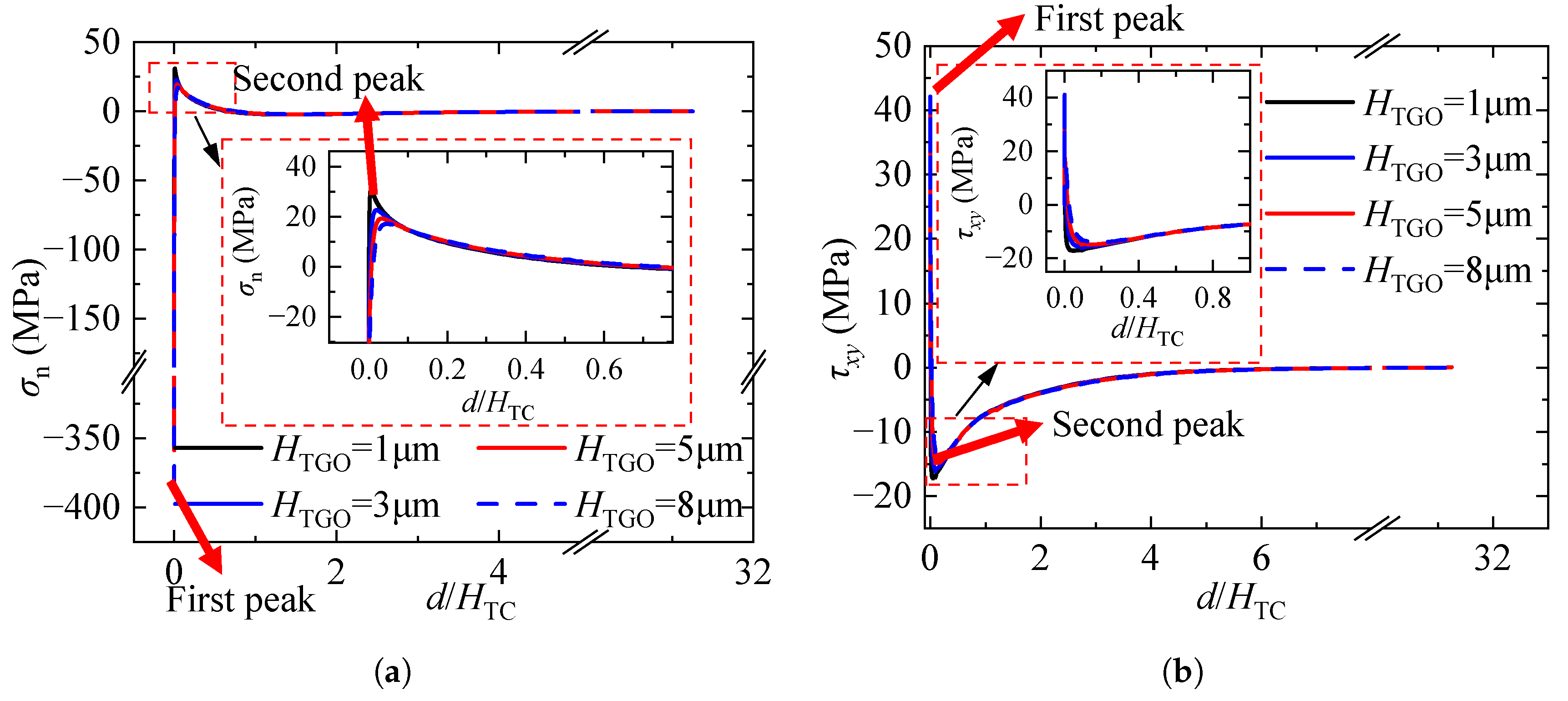 Coatings 13 01378 g013 Coatings 13 01378 g013