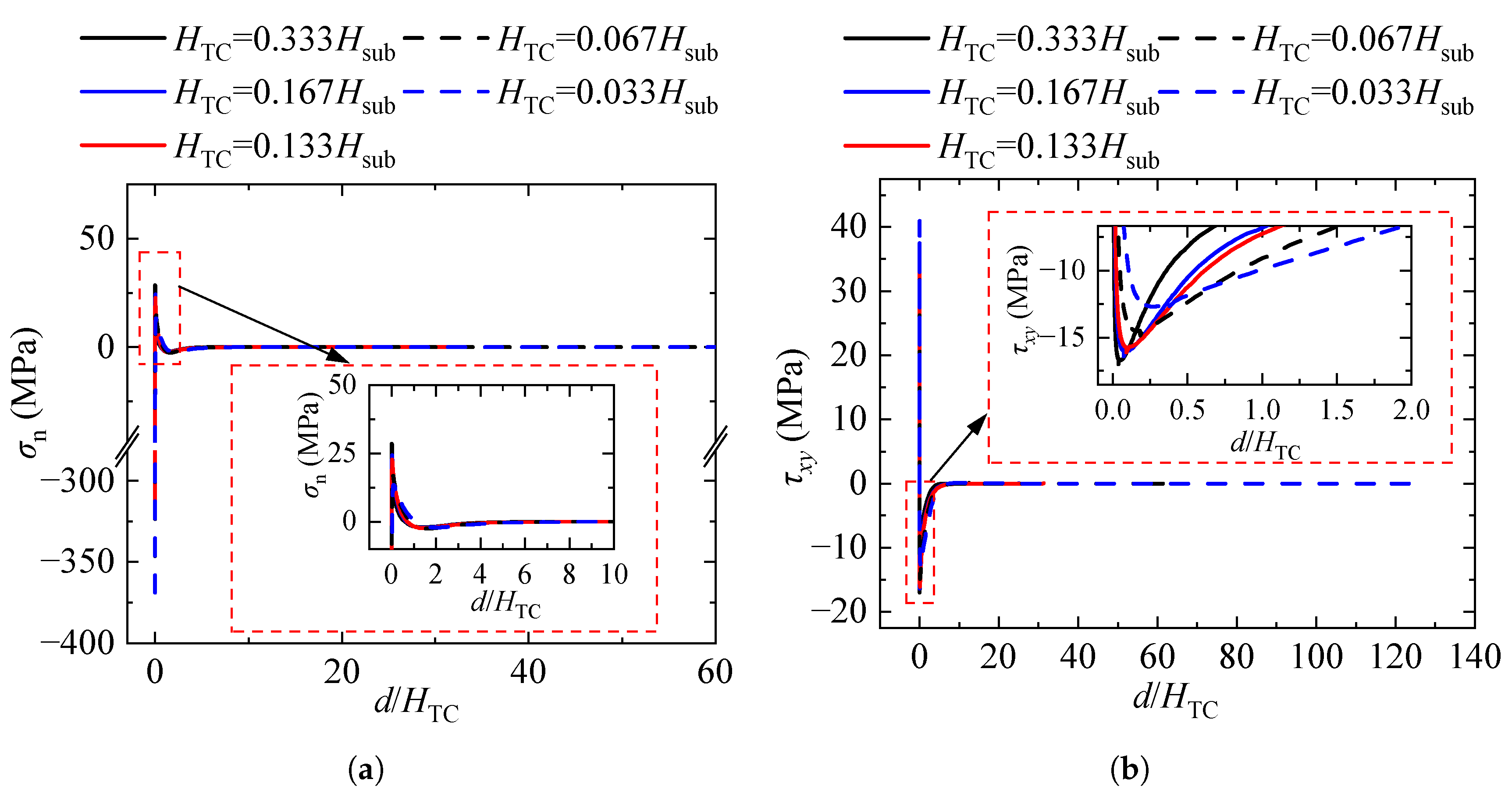 Coatings 13 01378 g014 Coatings 13 01378 g014