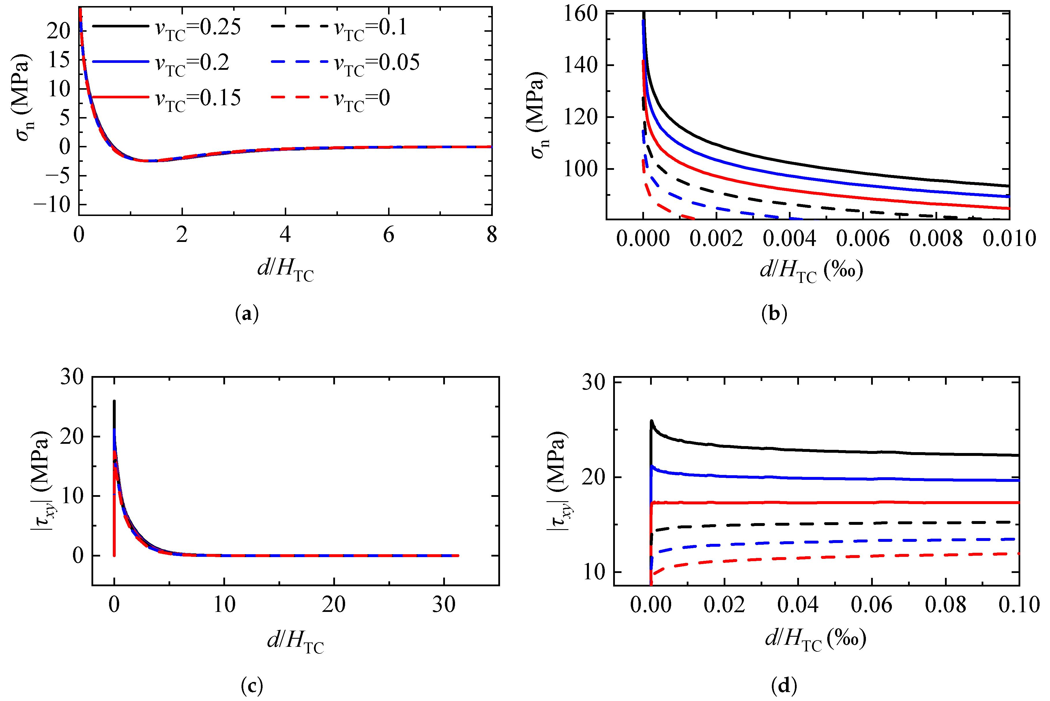 Coatings 13 01378 g015 Coatings 13 01378 g015