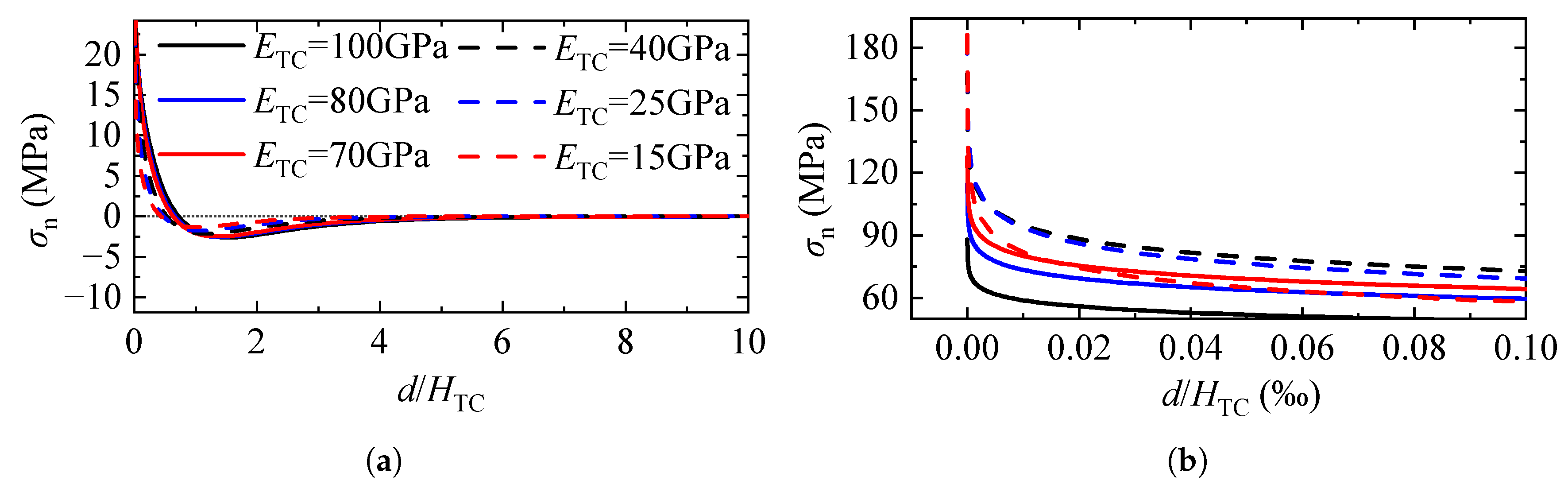 Coatings 13 01378 g016a Coatings 13 01378 g016a