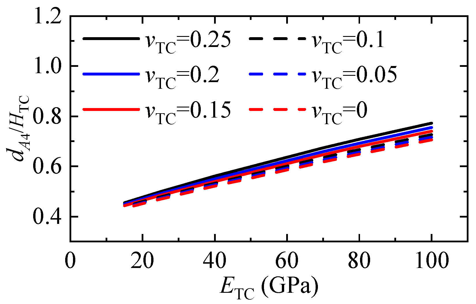 Coatings 13 01378 g018 Coatings 13 01378 g018