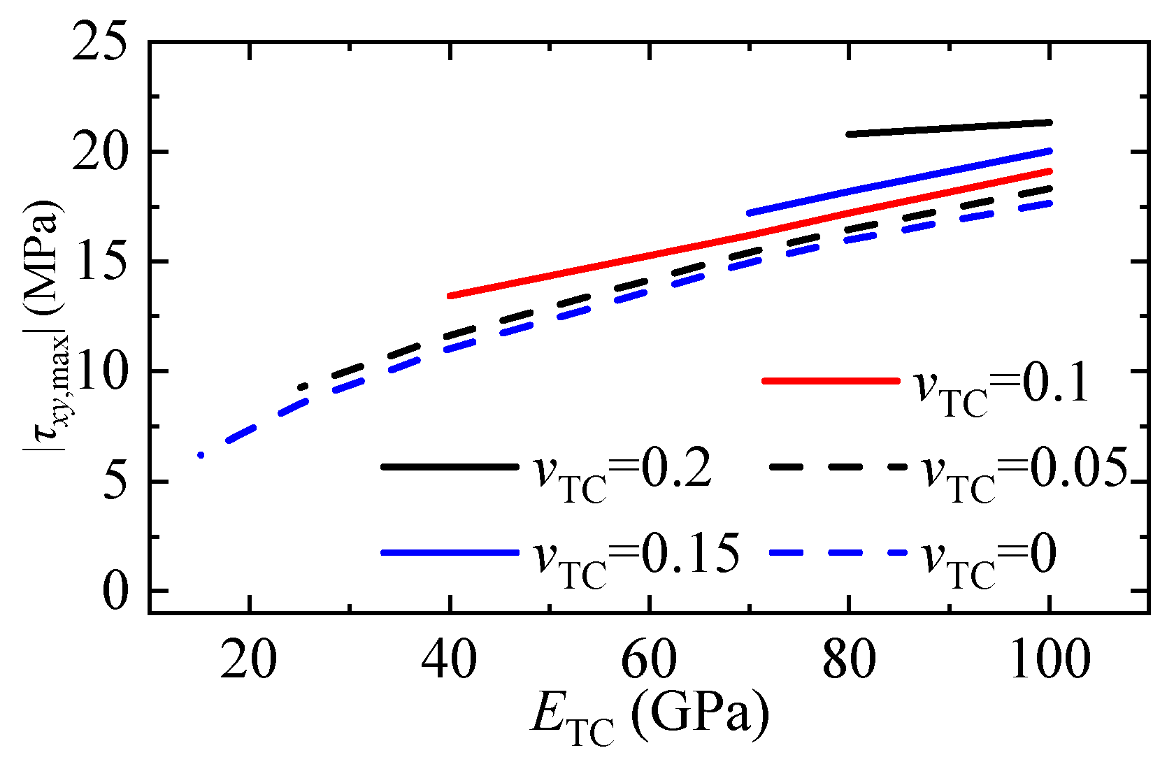 Coatings 13 01378 g019 Coatings 13 01378 g019
