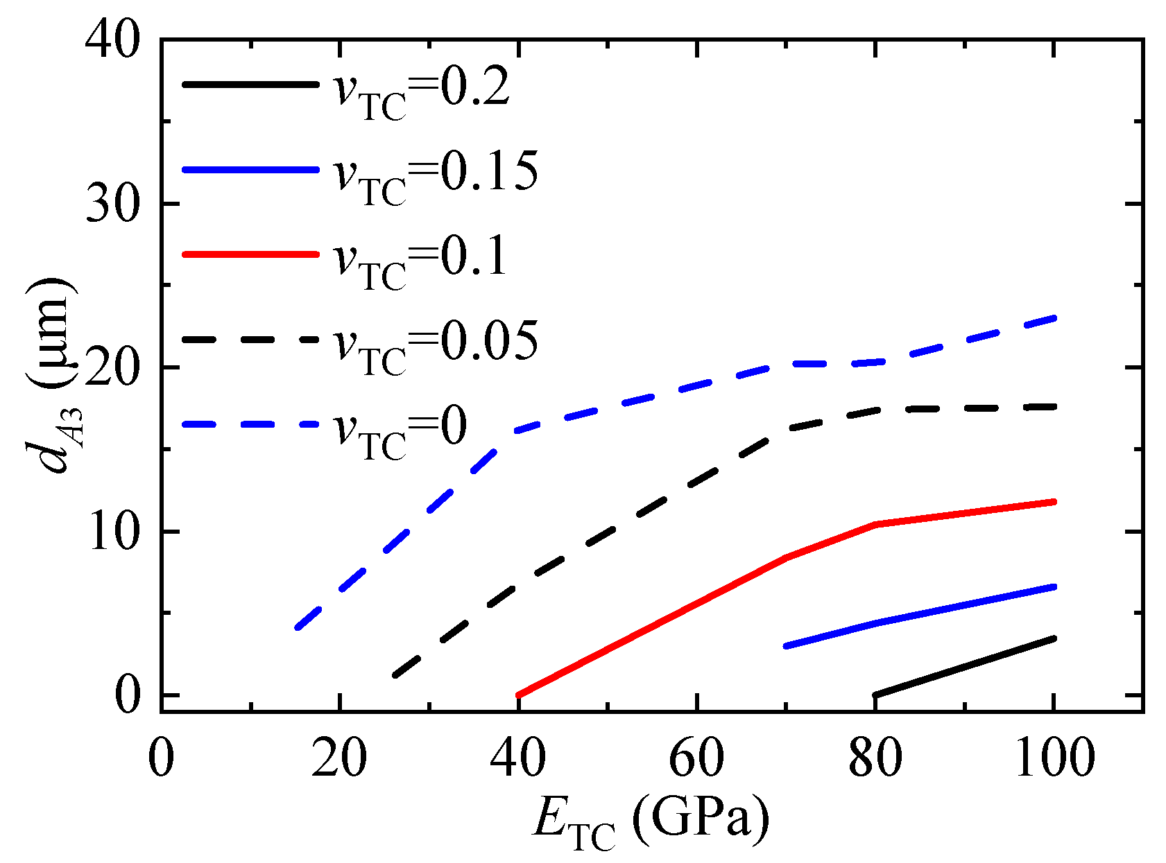 Coatings 13 01378 g020 Coatings 13 01378 g020
