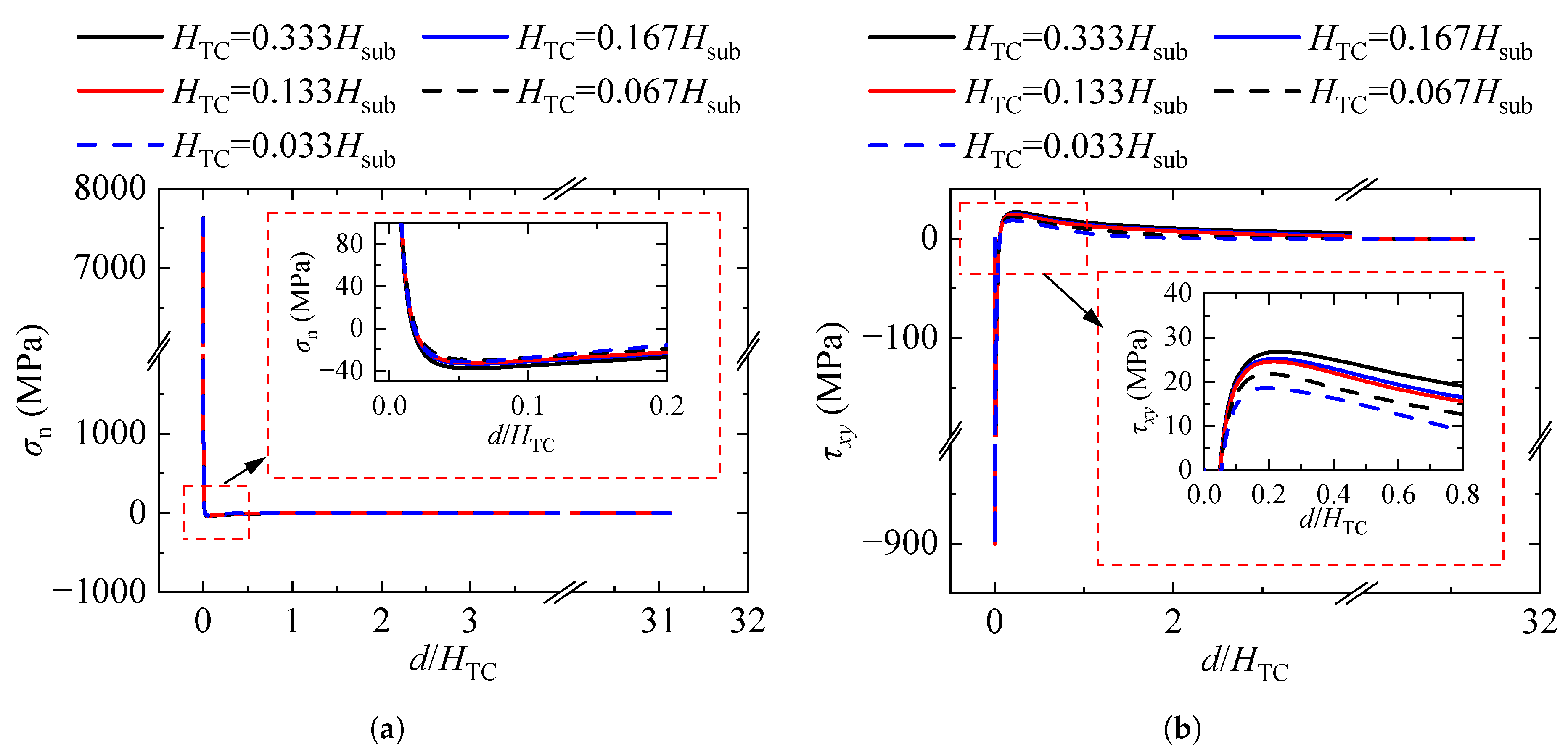Coatings 13 01378 g024 Coatings 13 01378 g024