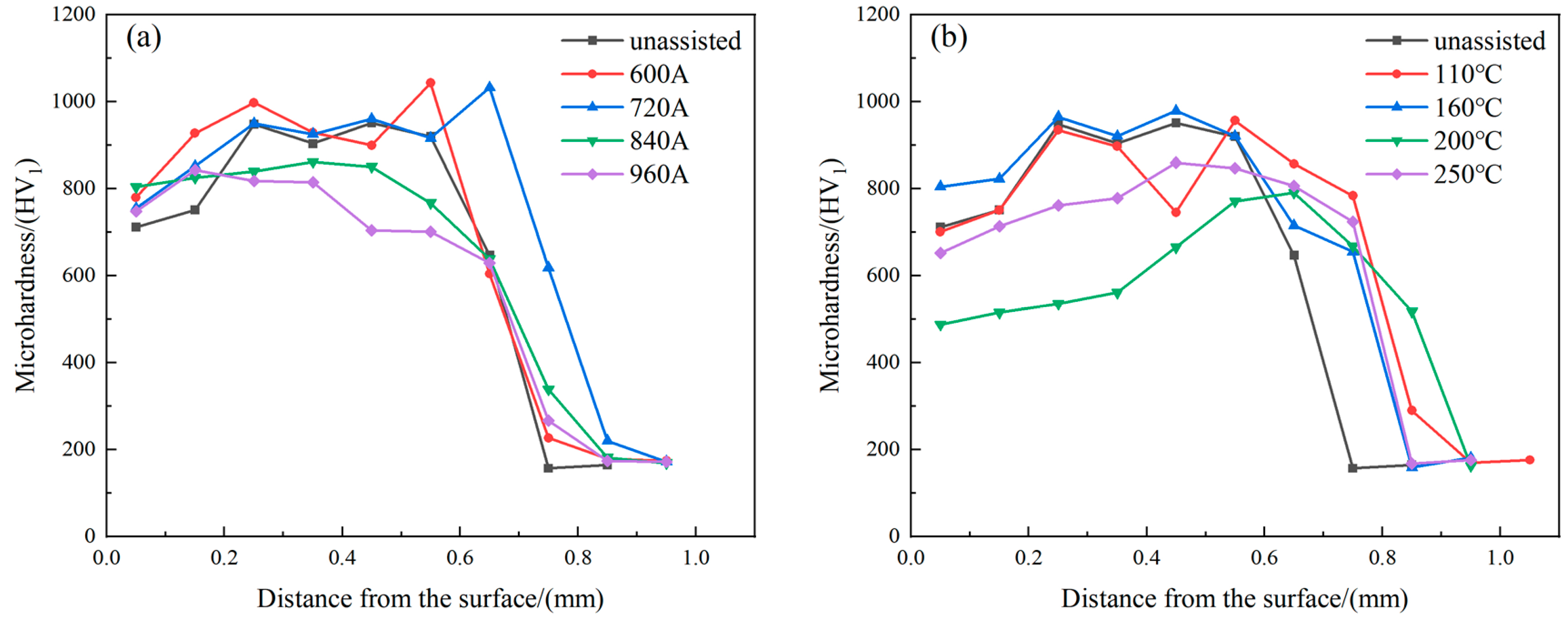 Coatings 13 01379 g009