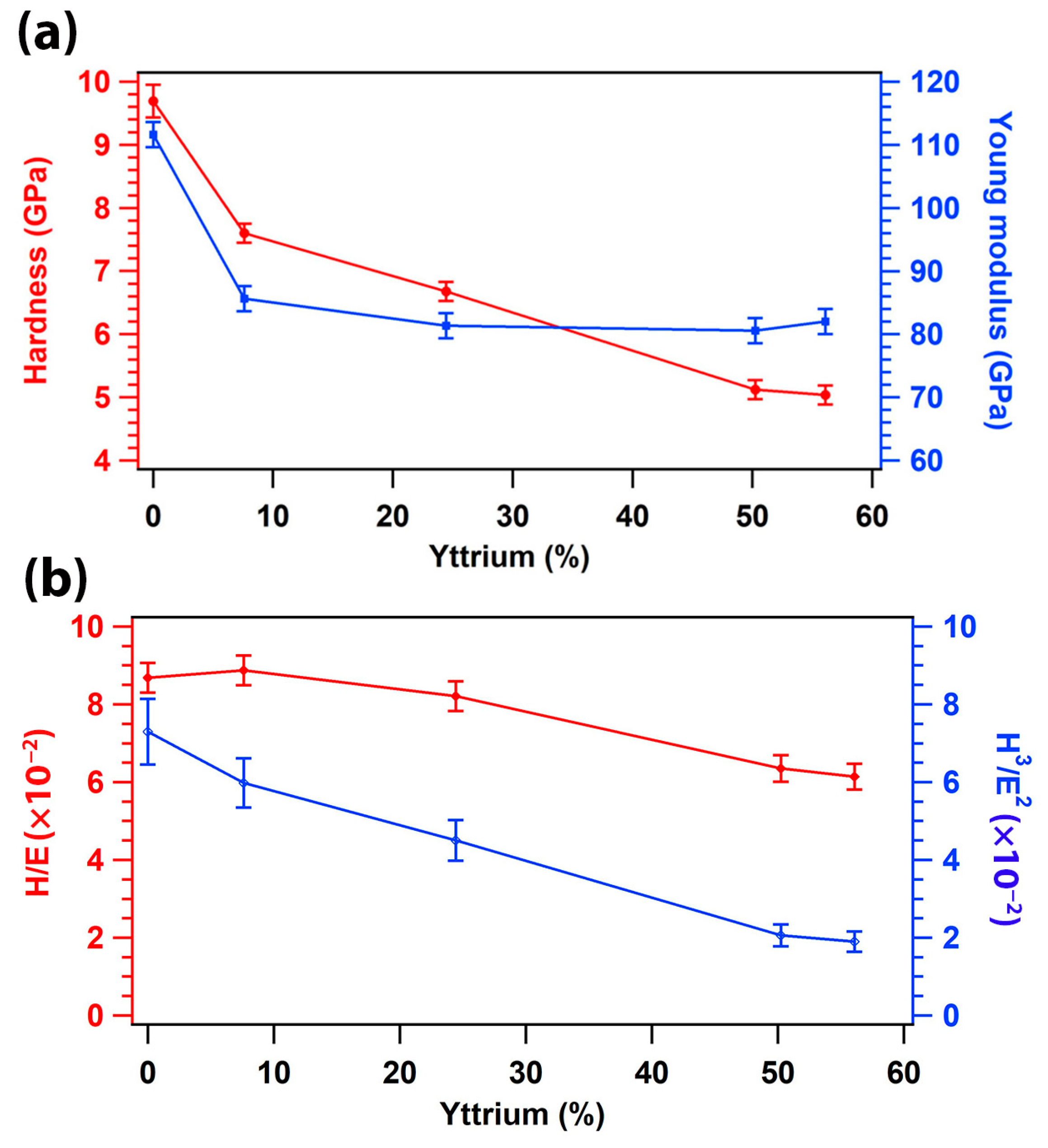 Coatings 13 01380 g010
