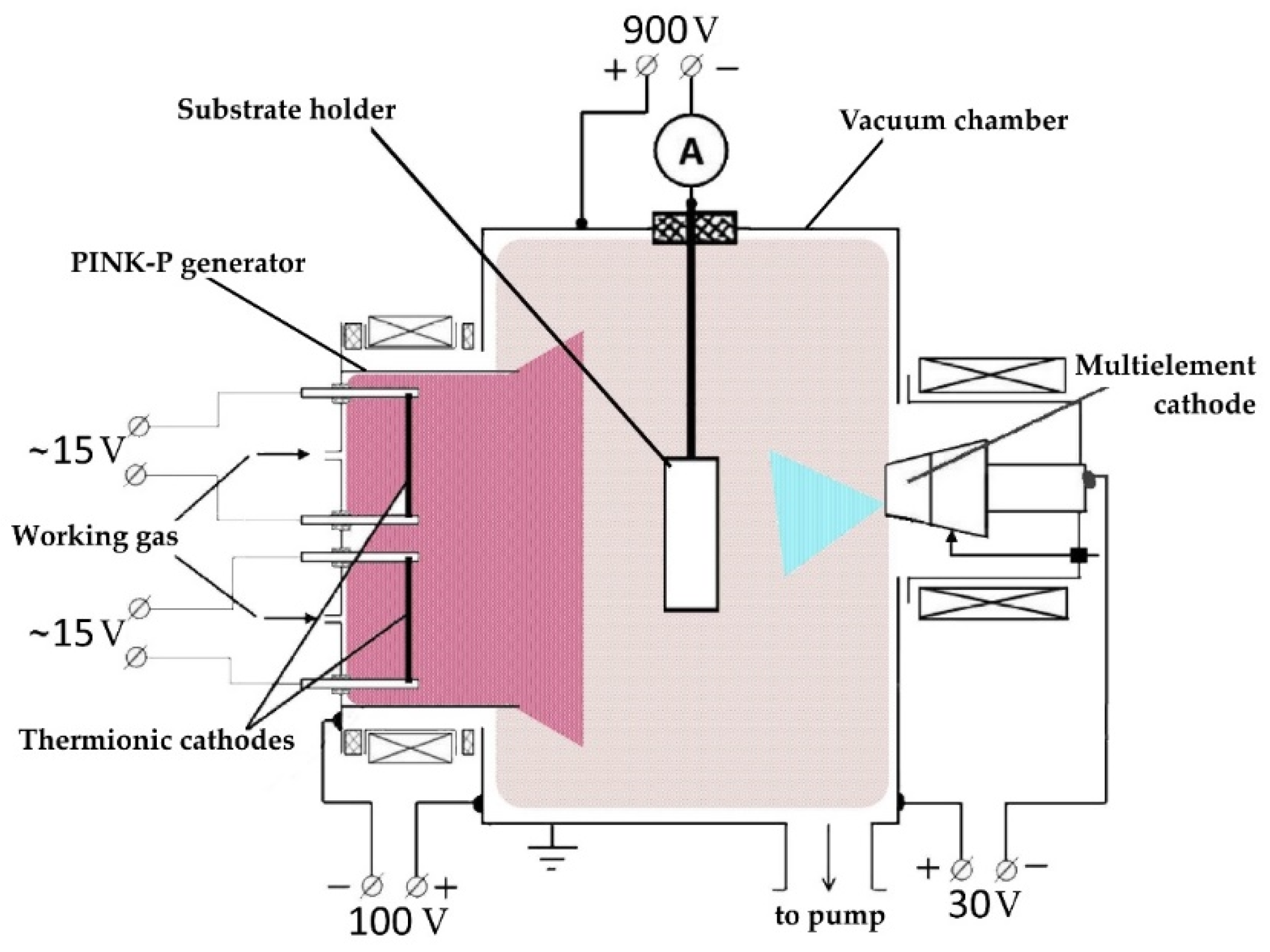 Coatings 13 01381 g001