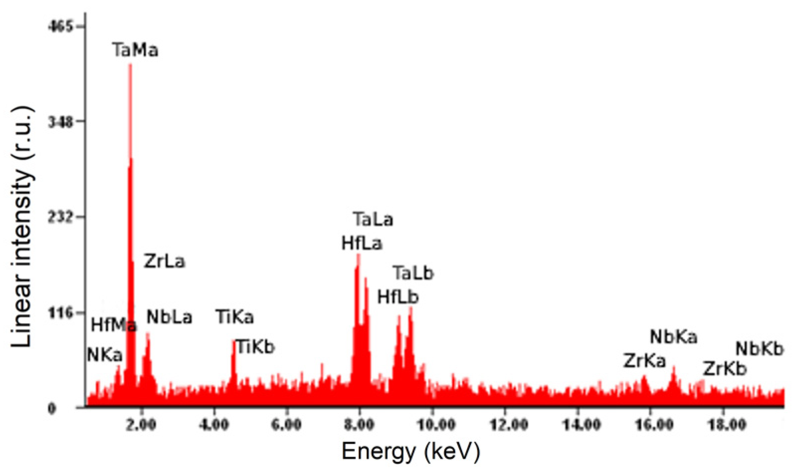 Coatings 13 01381 g002