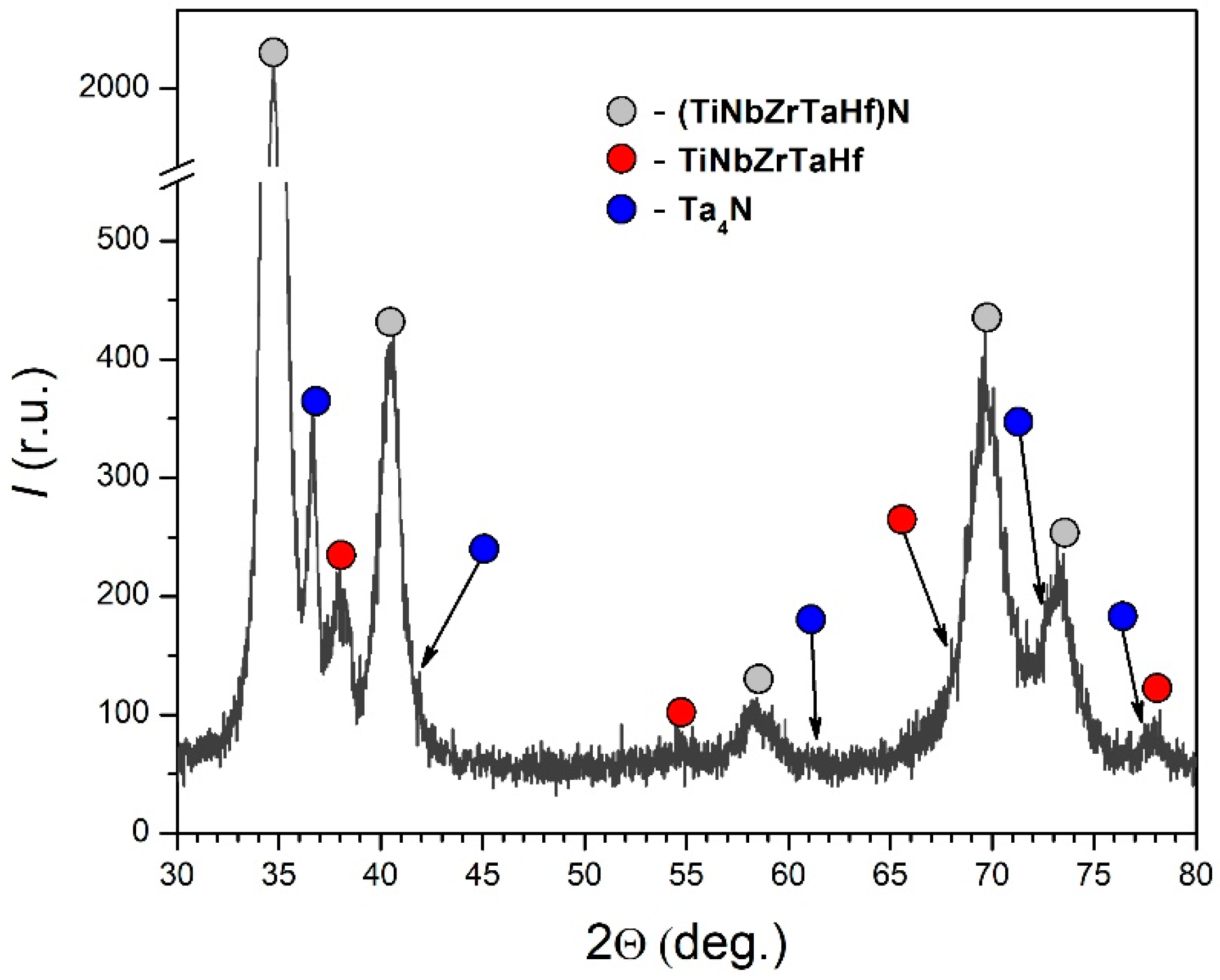 Coatings 13 01381 g003