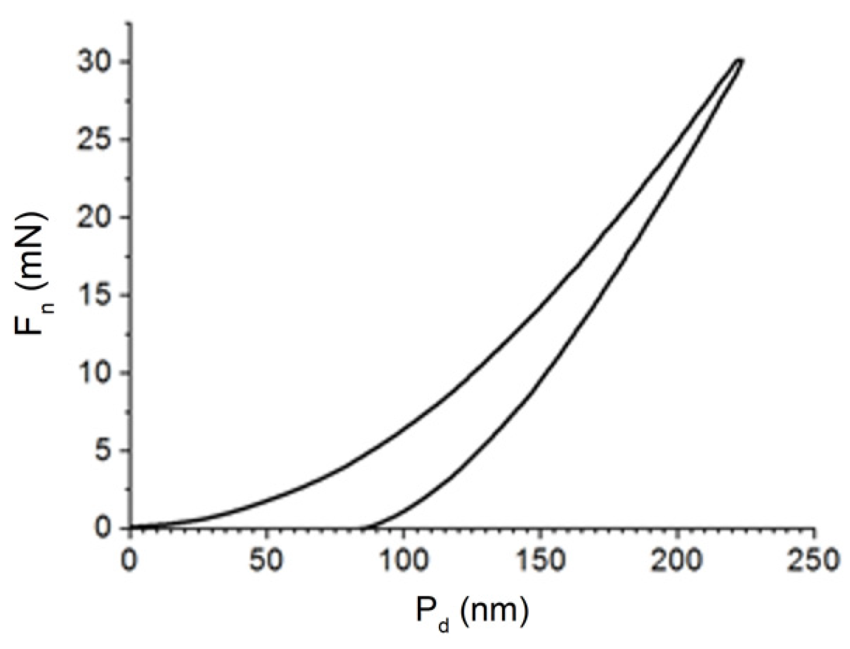Coatings 13 01381 g007