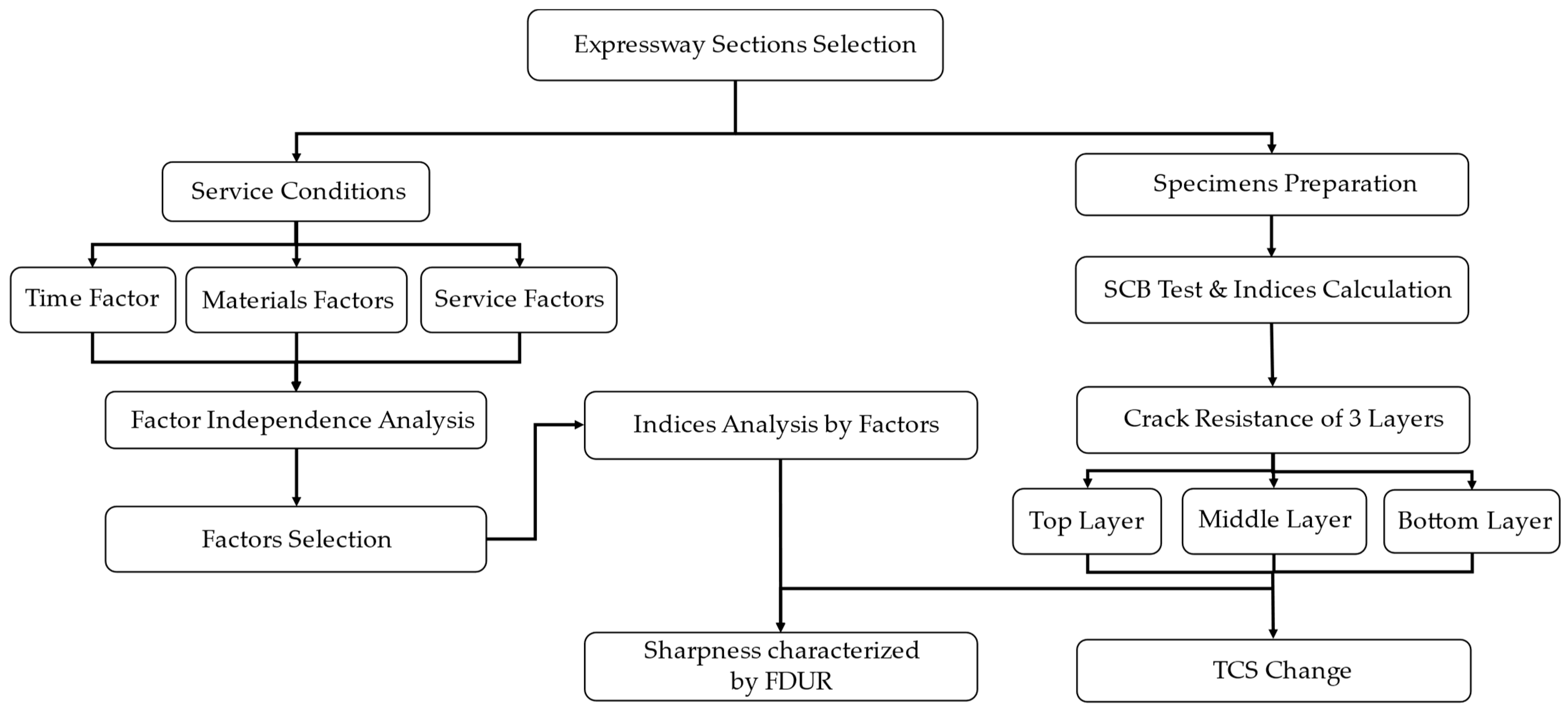 Coatings 13 01382 g001