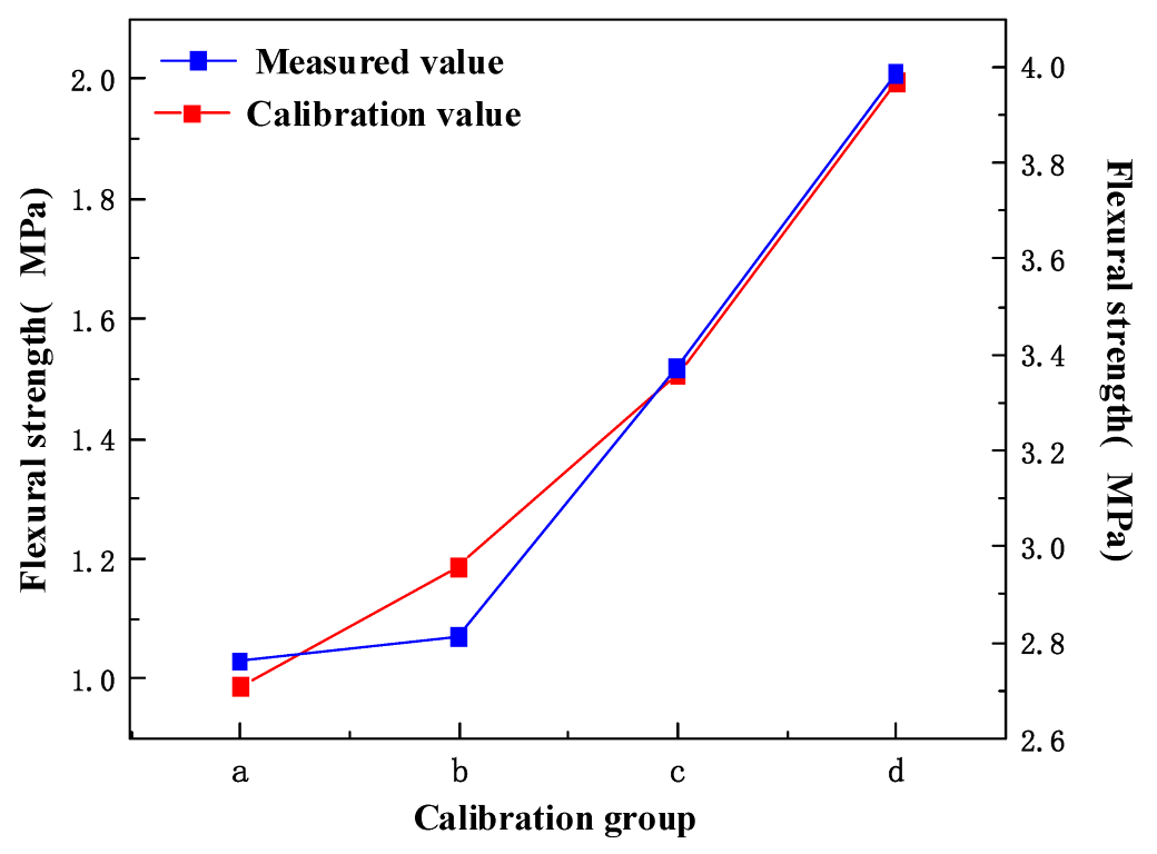 Coatings 13 01383 g009