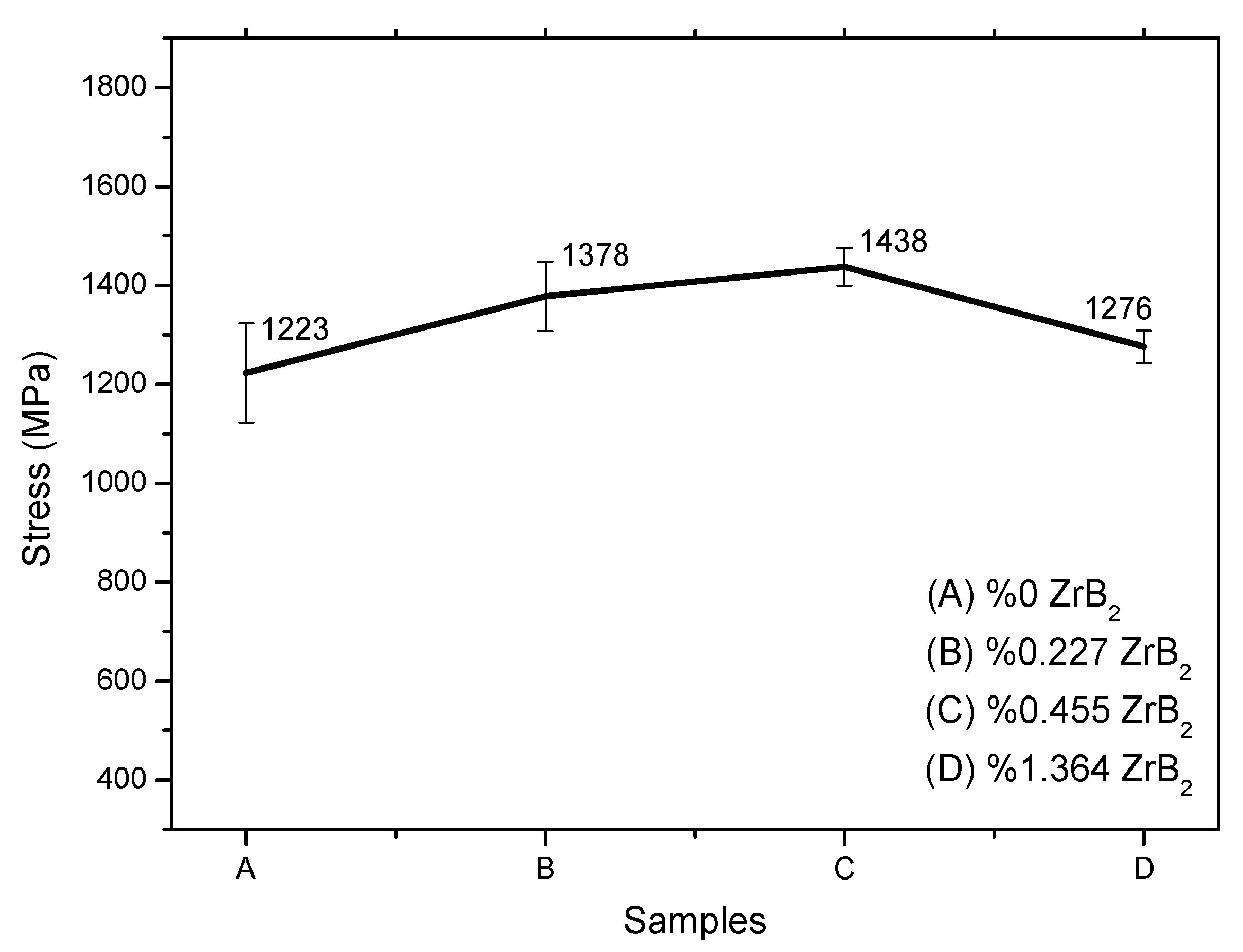 Coatings 13 01385 g002