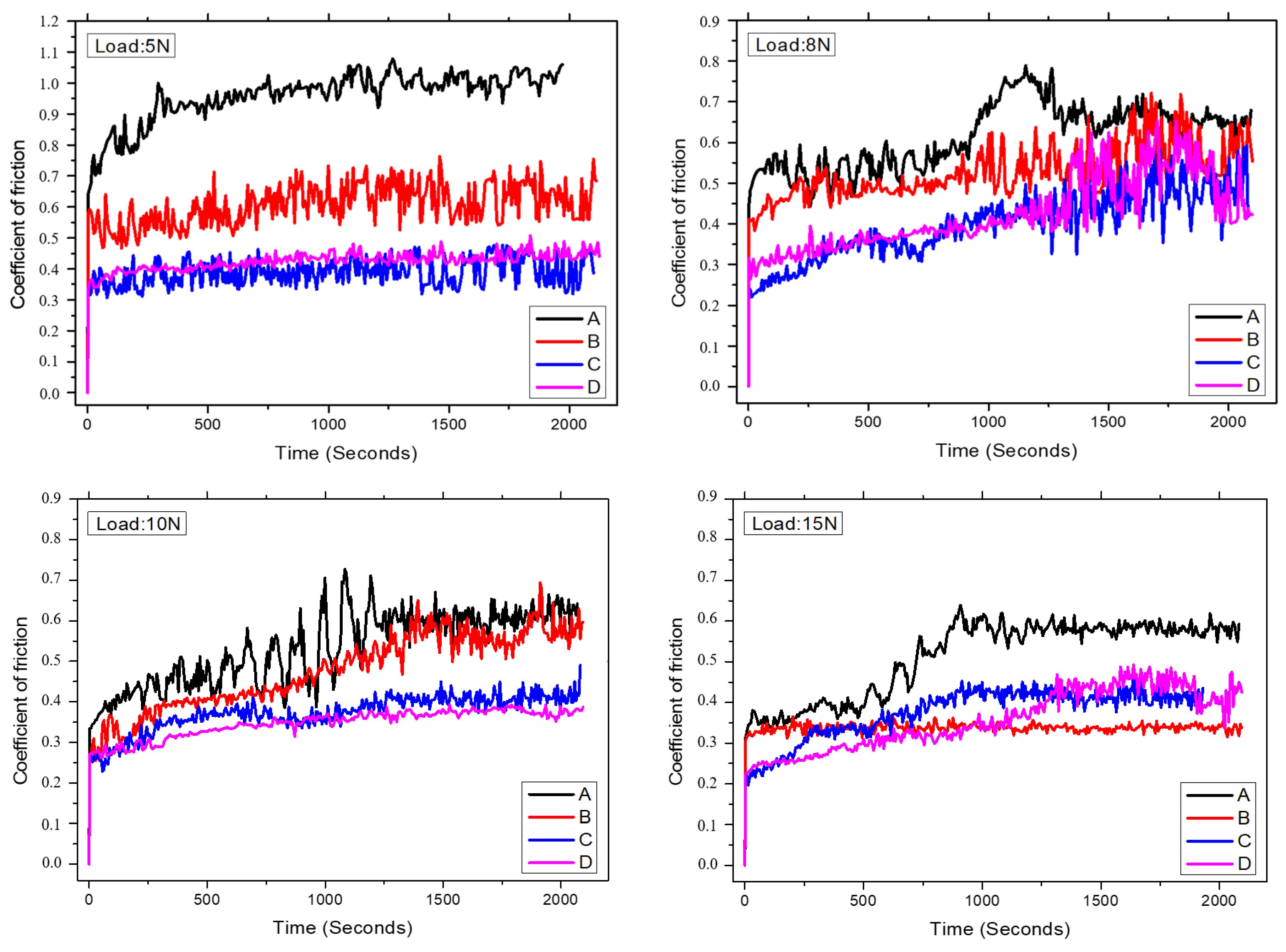 Coatings 13 01385 g006