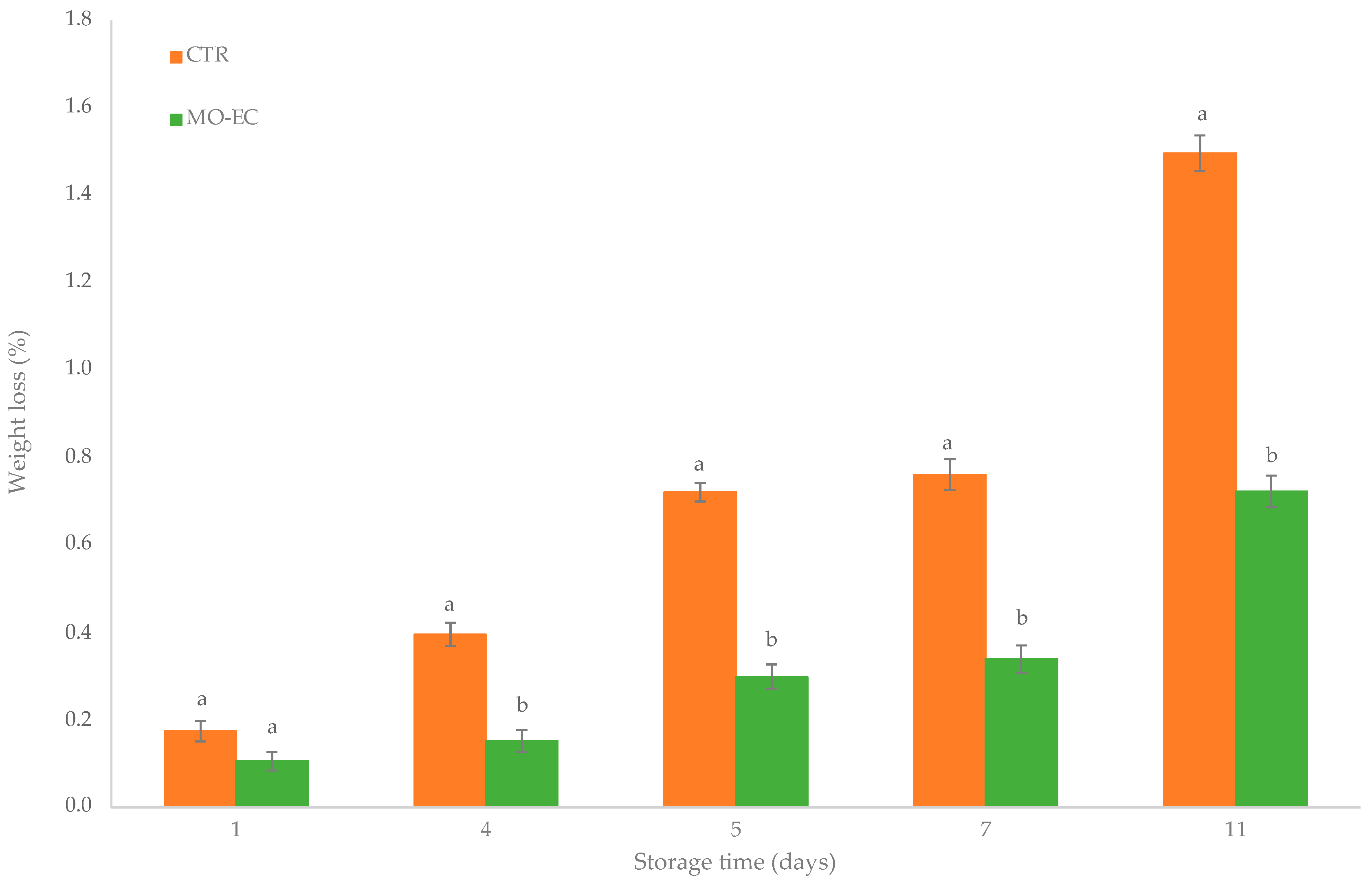 Coatings 13 01387 g001