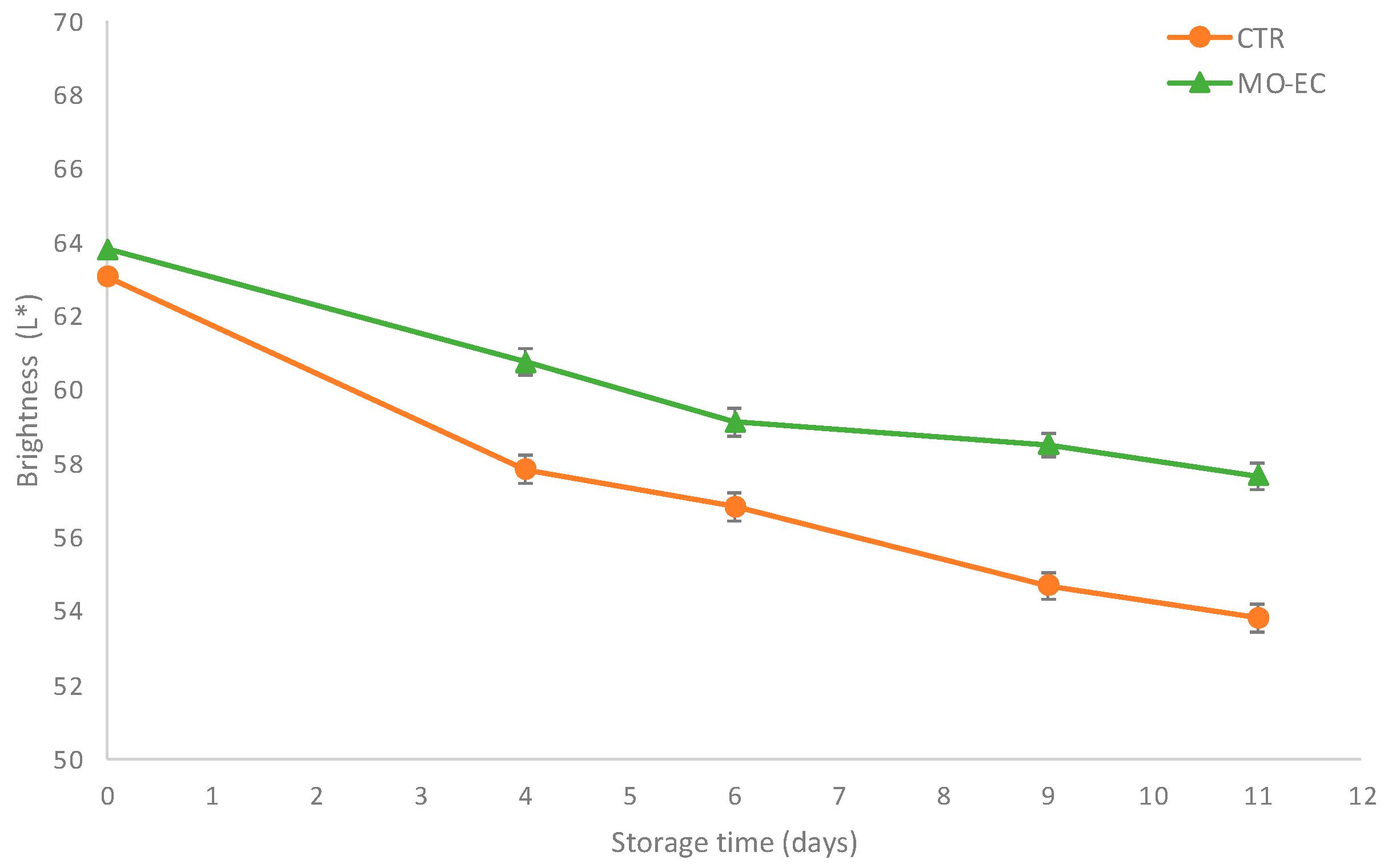 Coatings 13 01387 g002