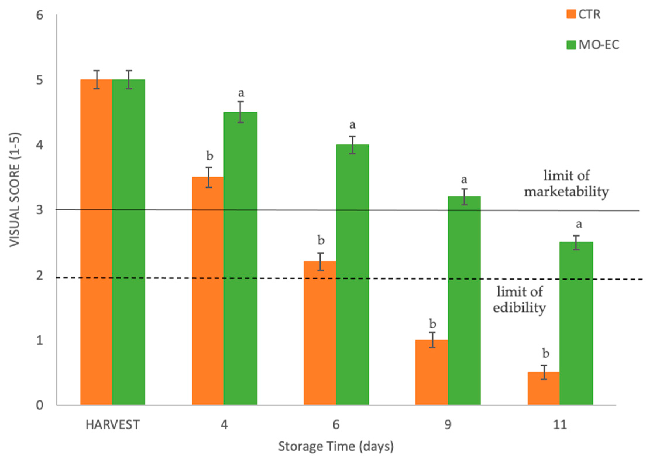 Coatings 13 01387 g008