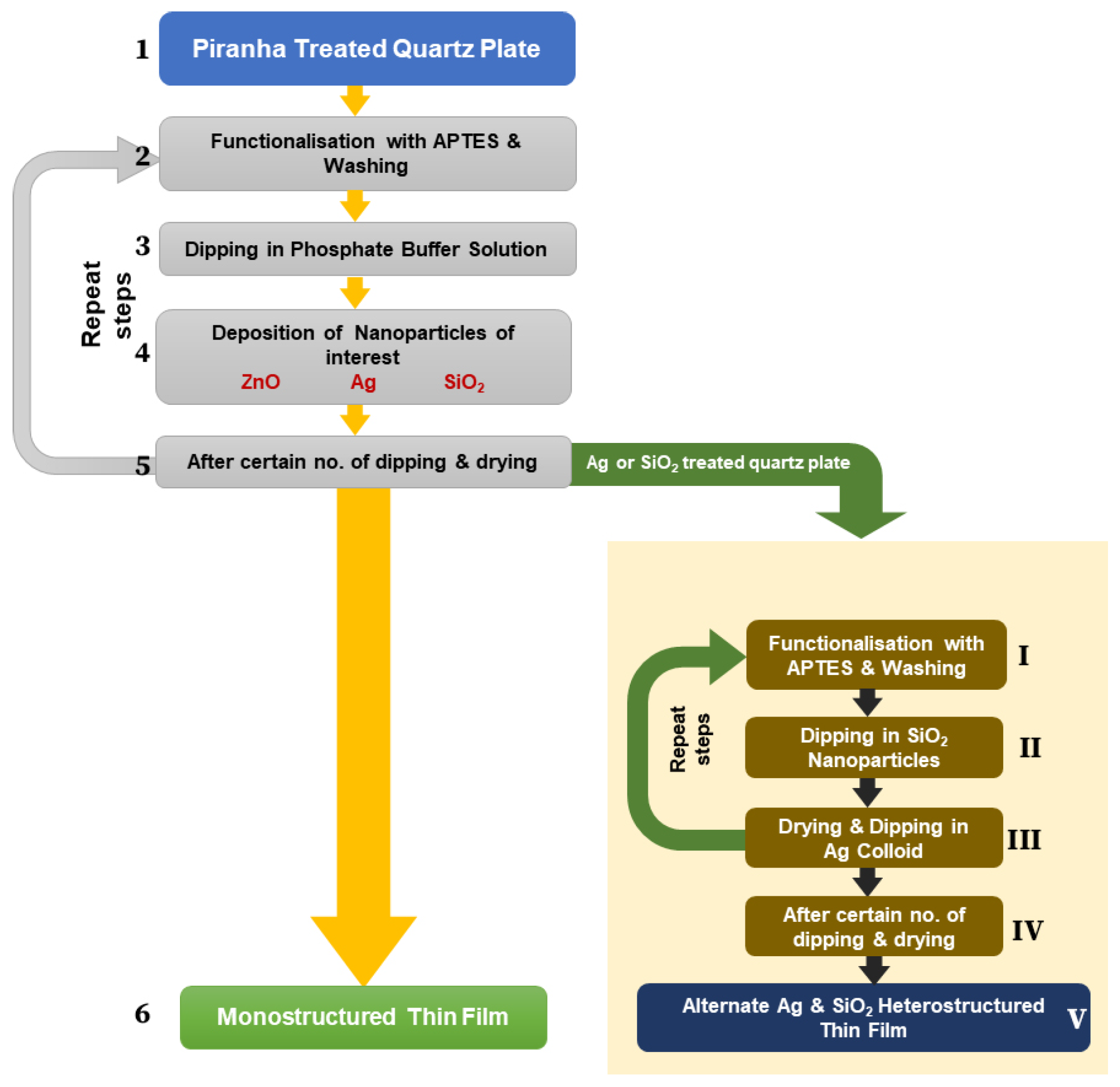 Coatings 13 01391 g001