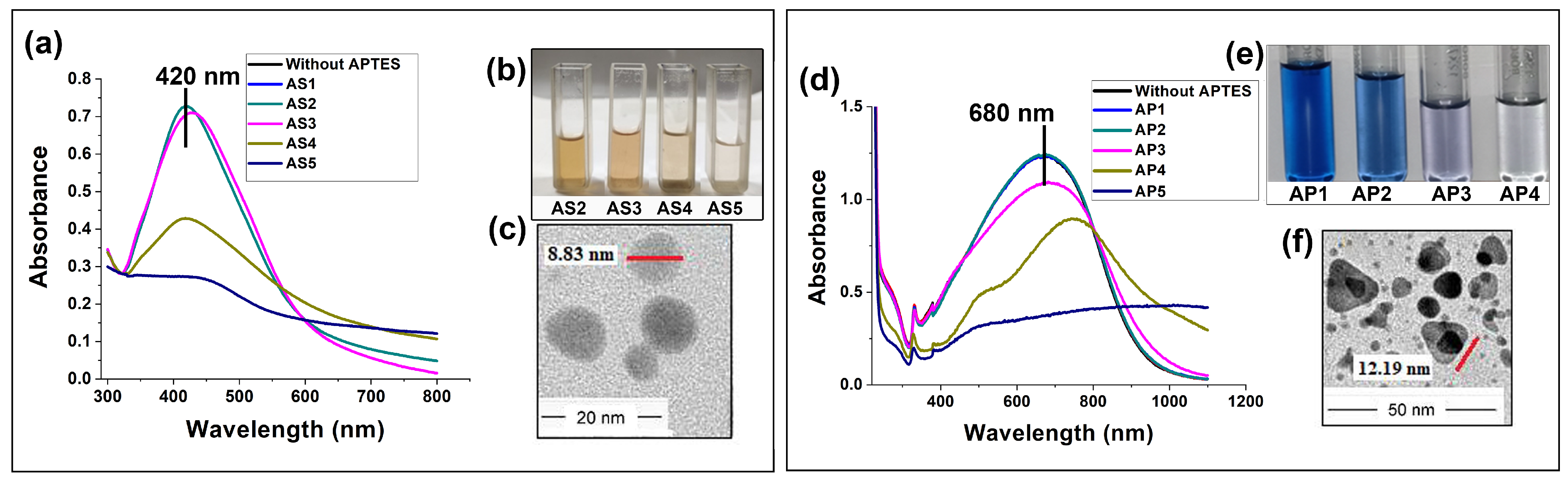 Coatings 13 01391 g003