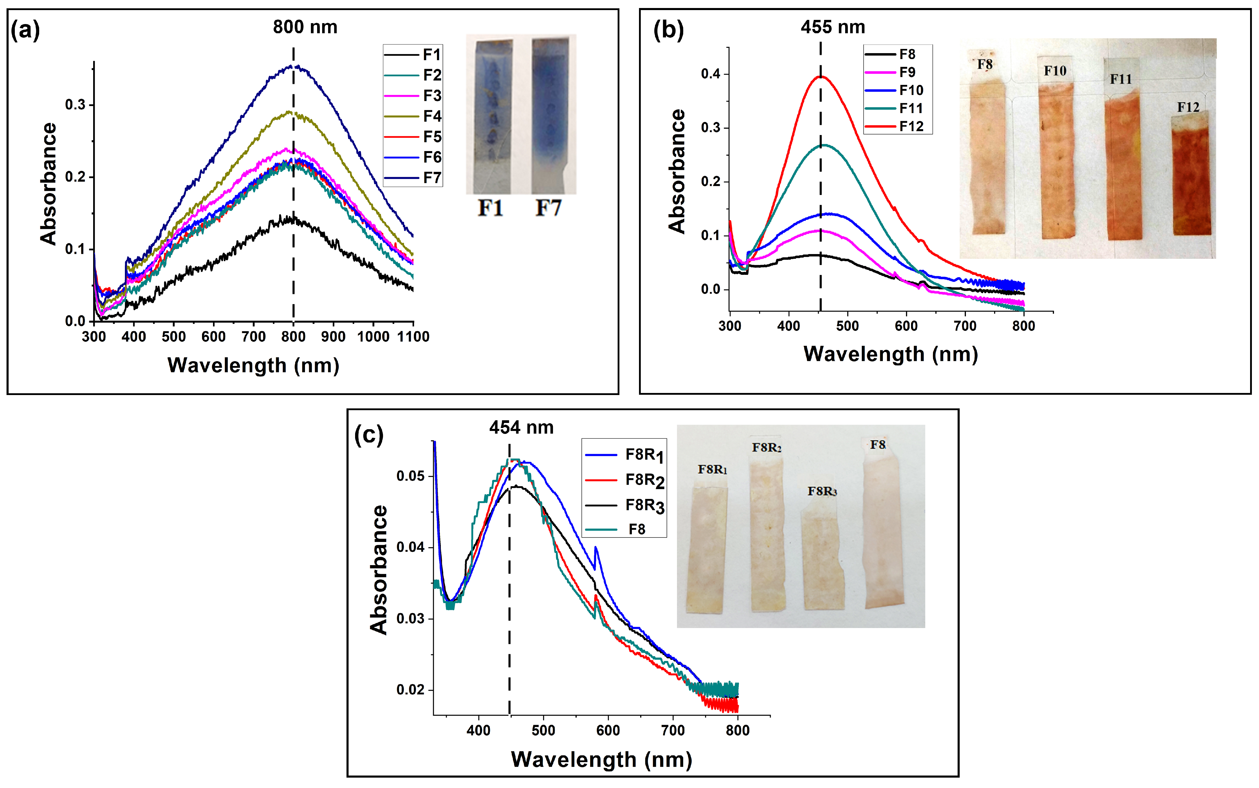 Coatings 13 01391 g004