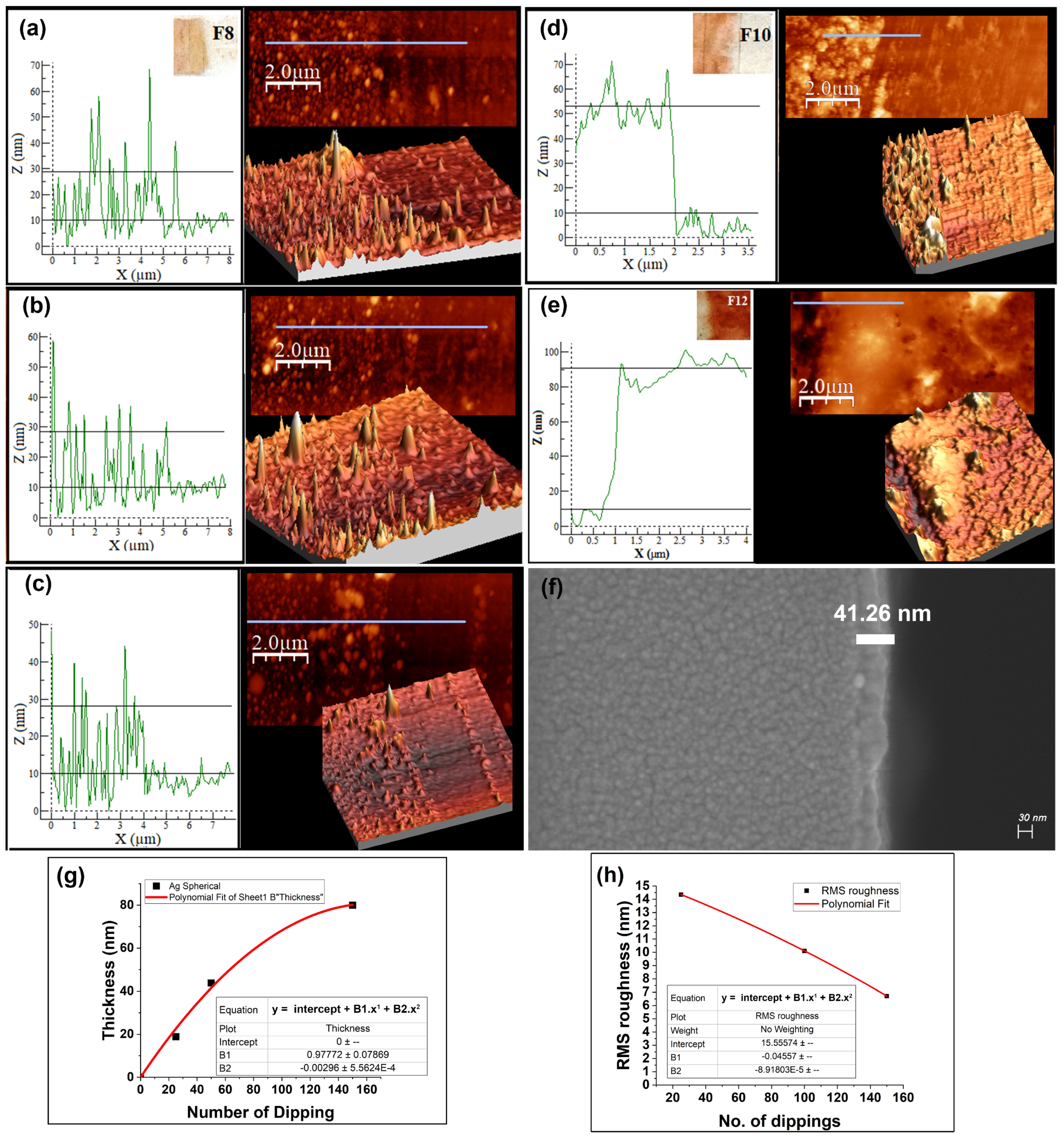 Coatings 13 01391 g005