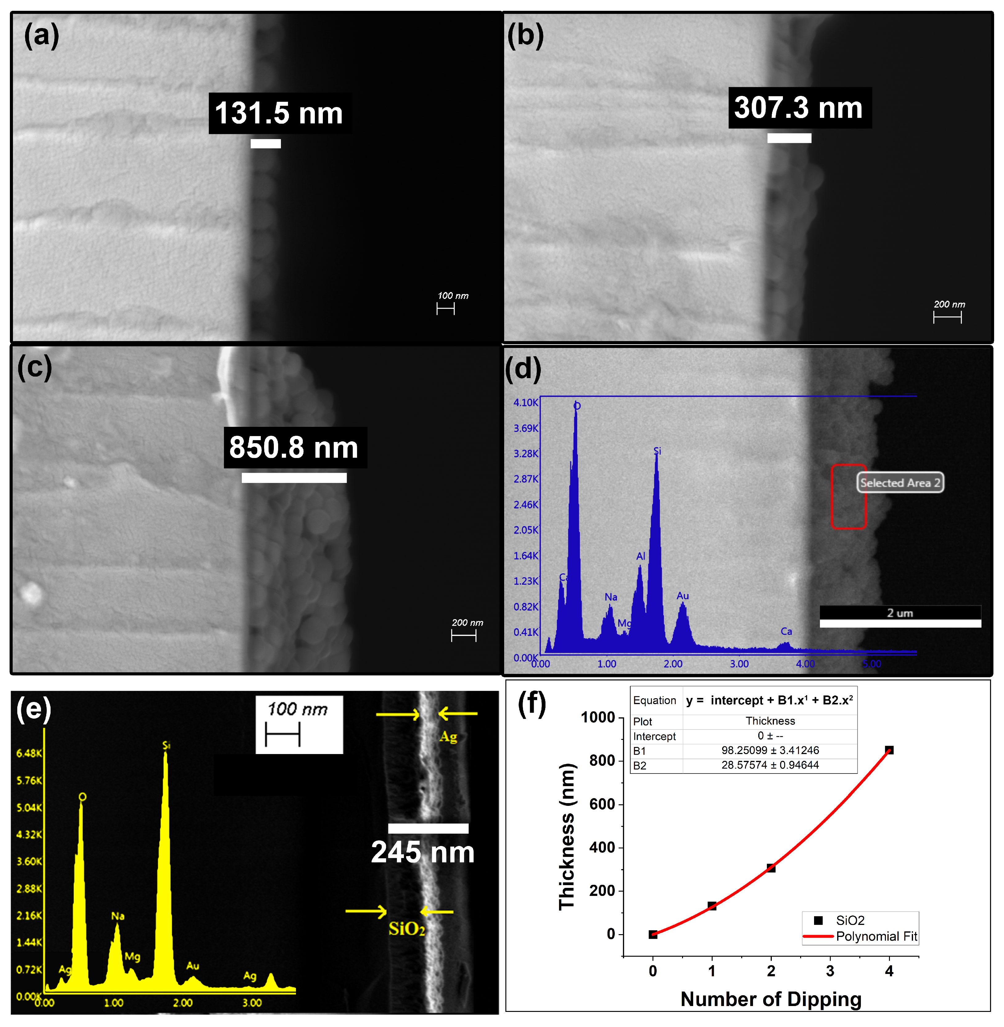 Coatings 13 01391 g007
