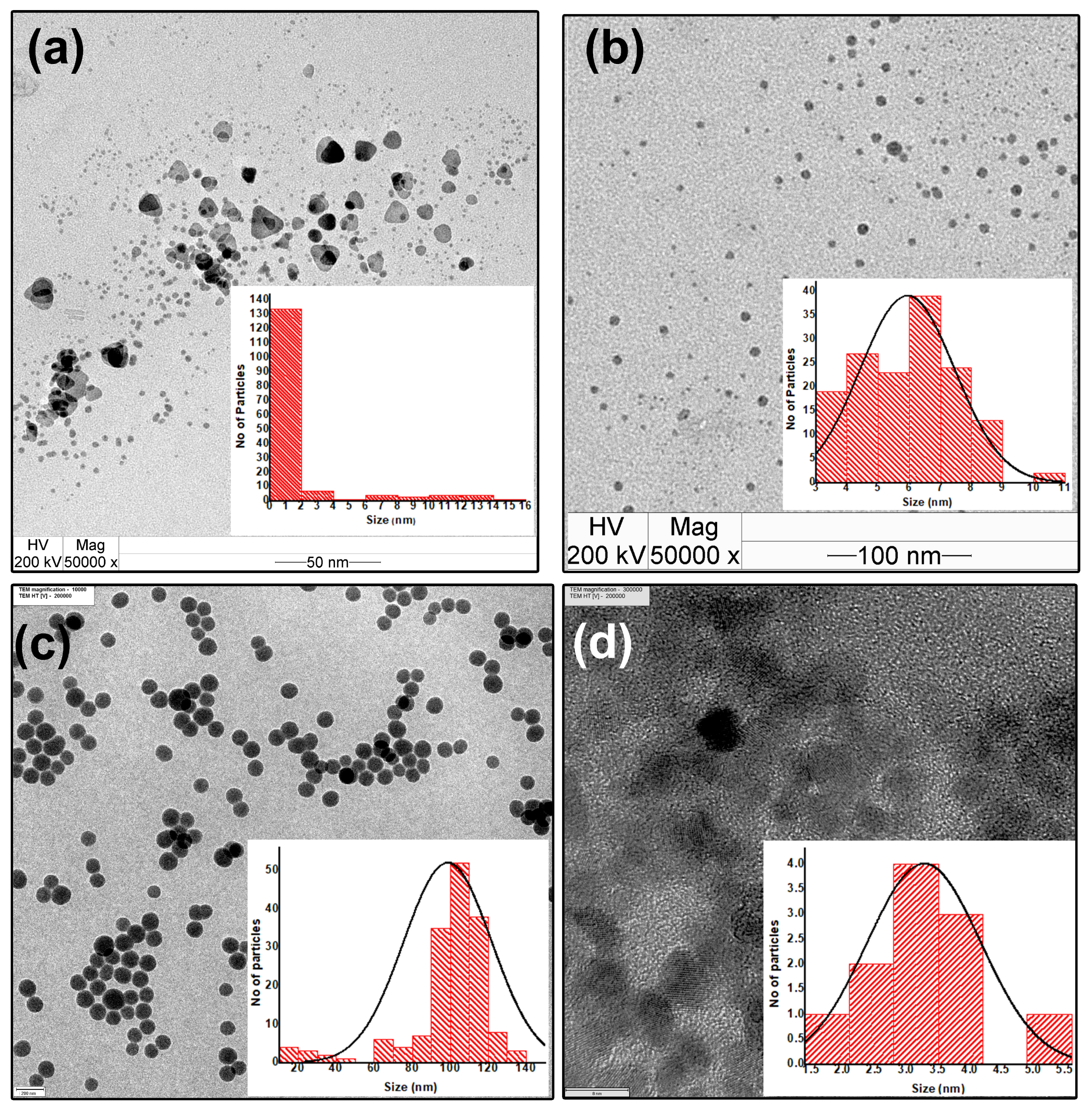Coatings 13 01391 g0a1