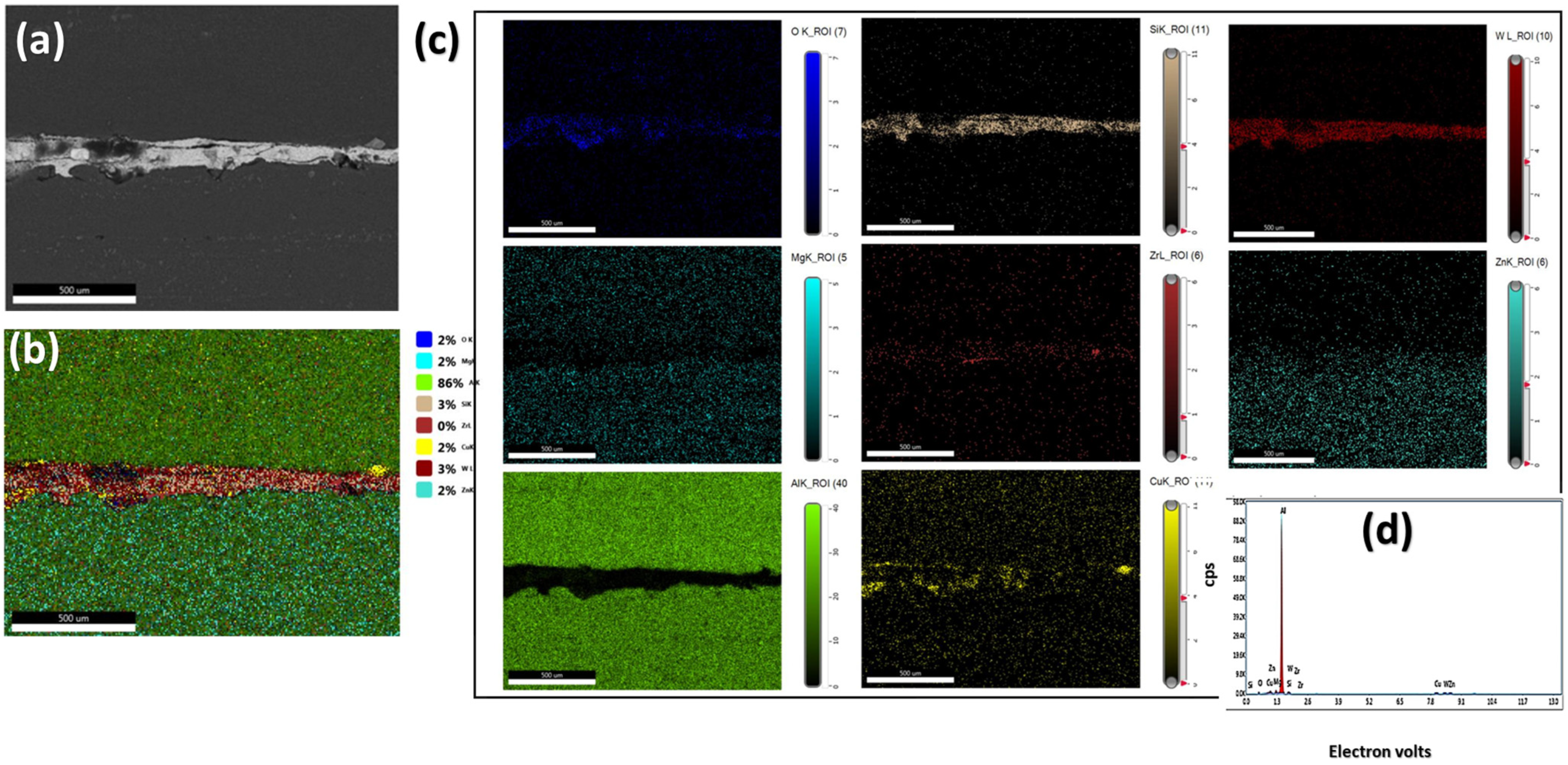 Coatings 13 01393 g007