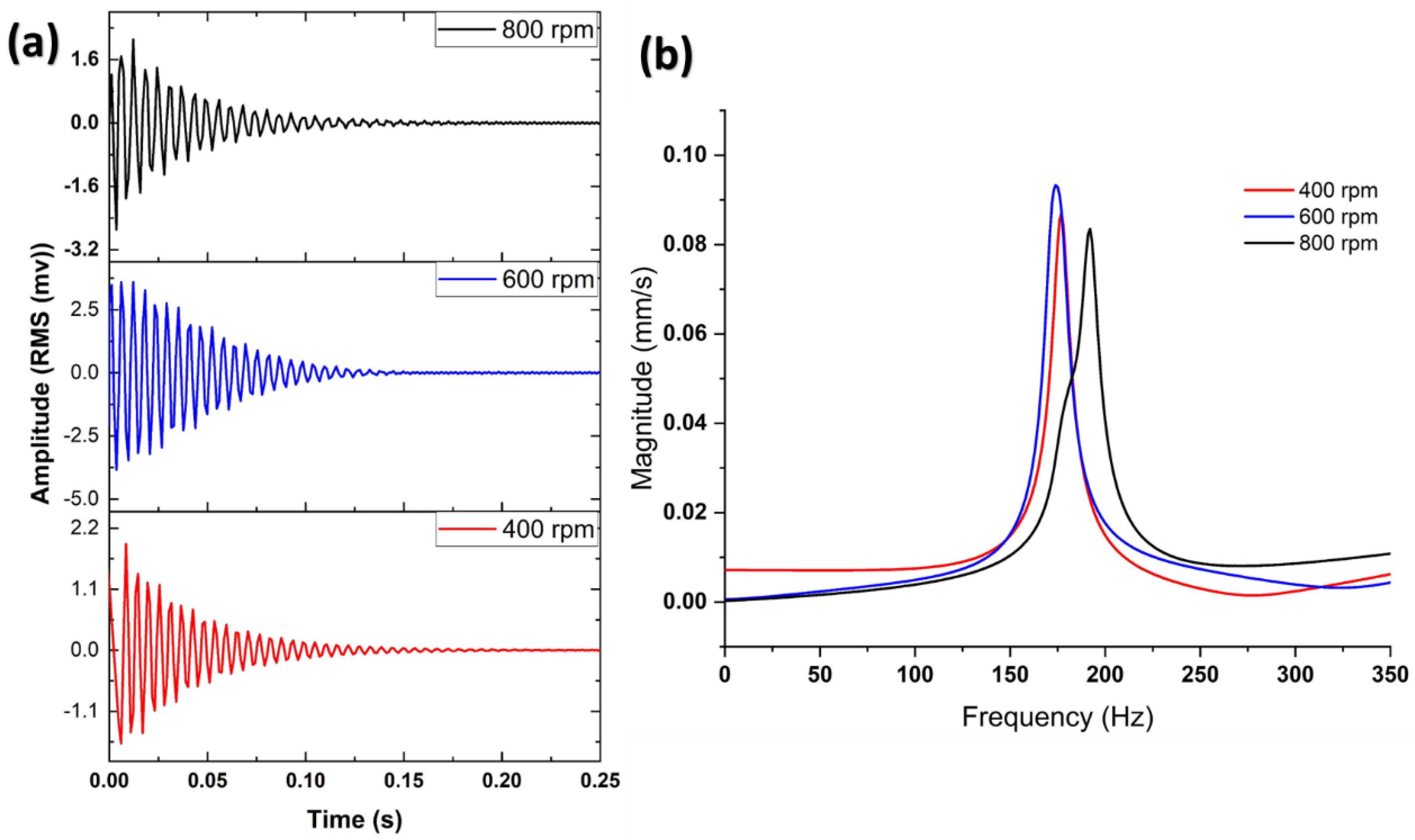 Coatings 13 01393 g011