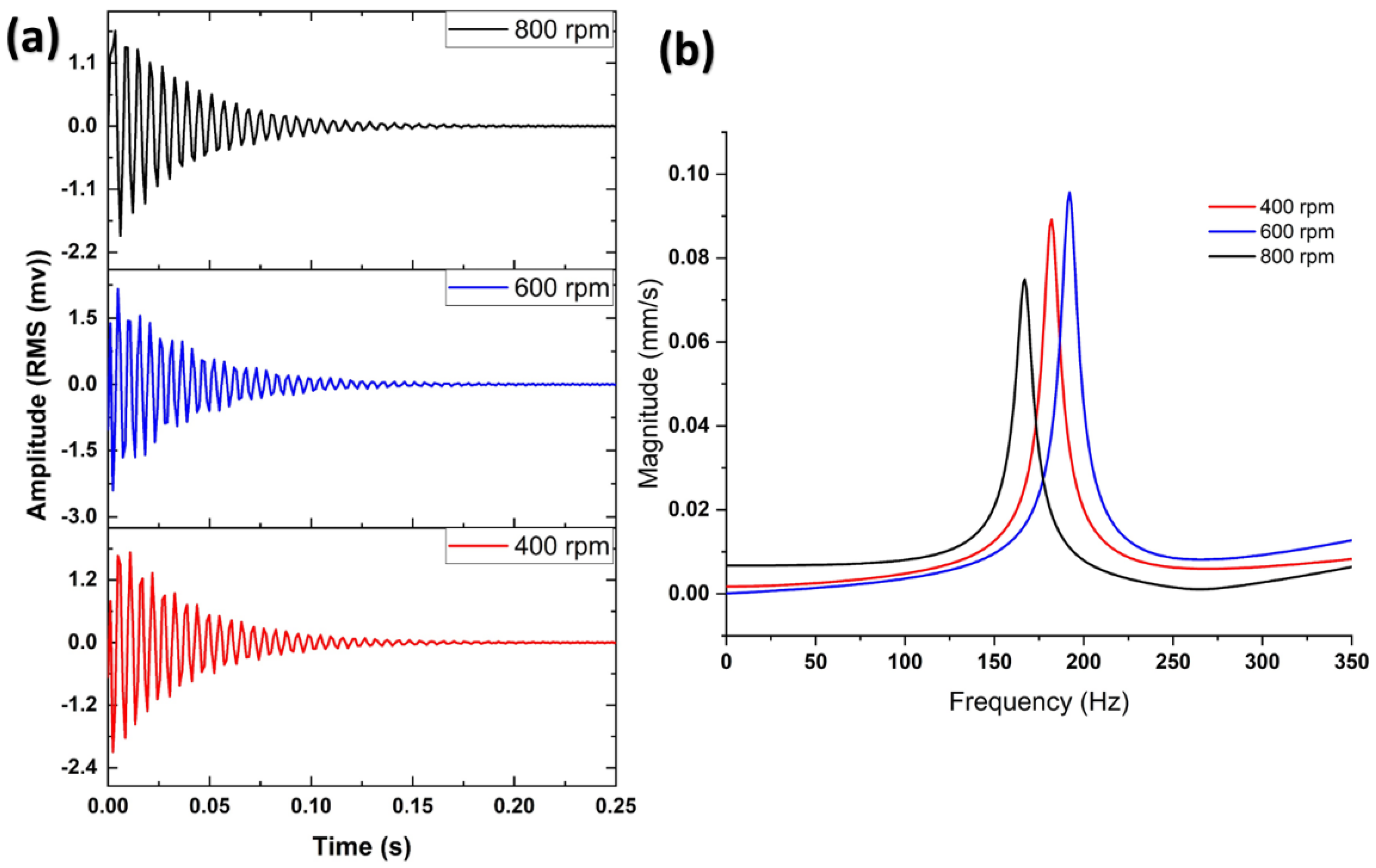 Coatings 13 01393 g012