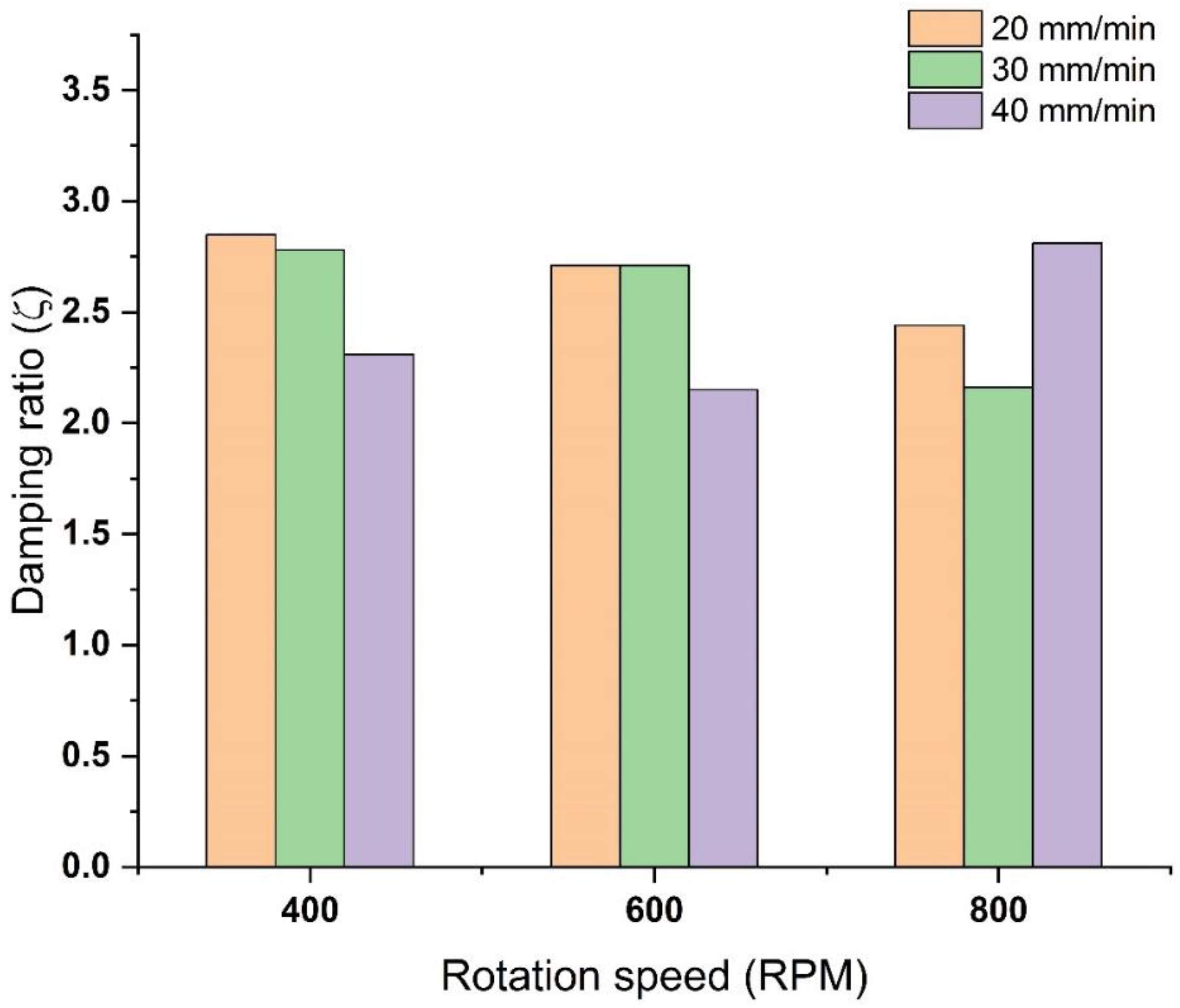 Coatings 13 01393 g014