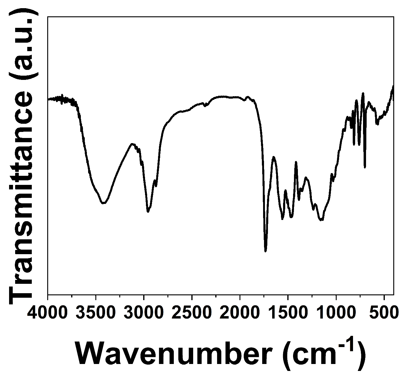 Coatings 13 01394 g006