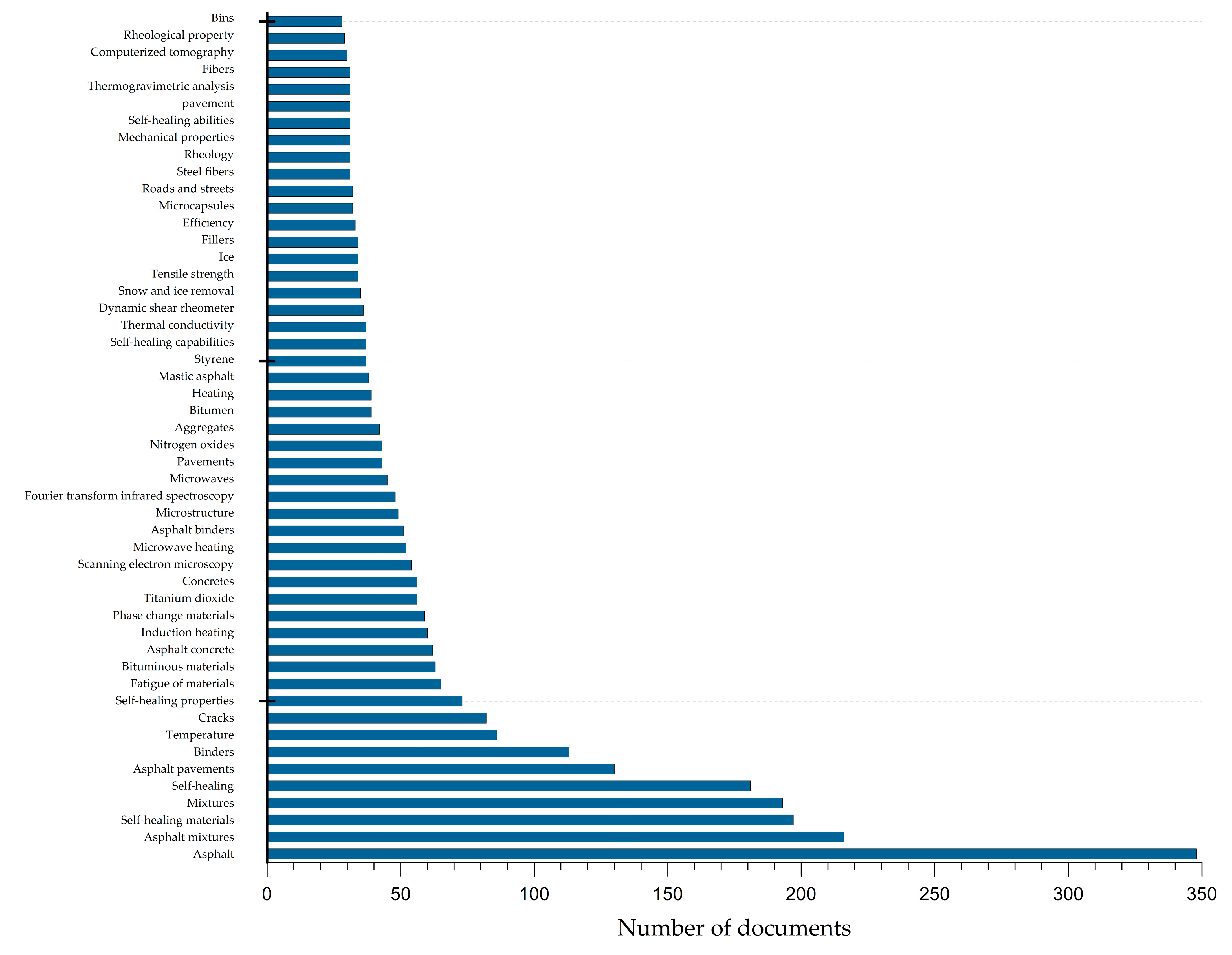 Coatings 13 01396 g003