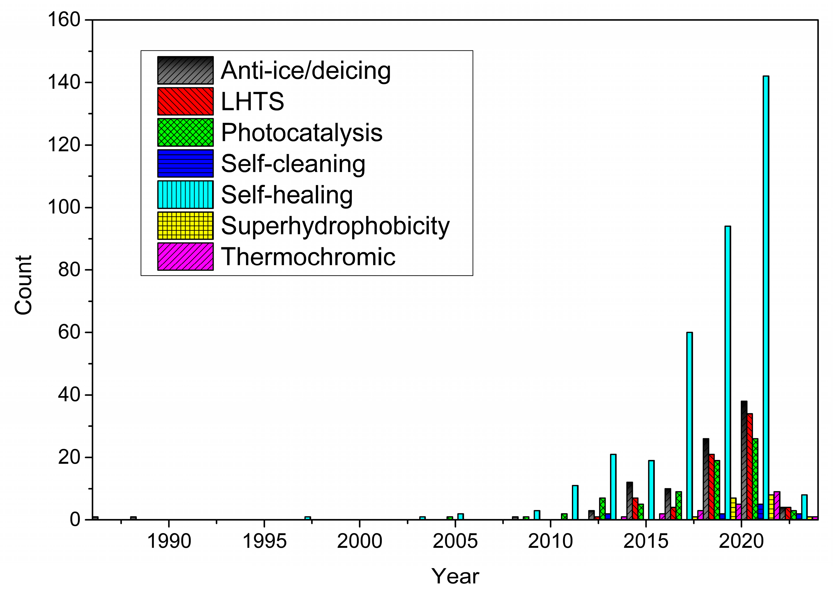 Coatings 13 01396 g004