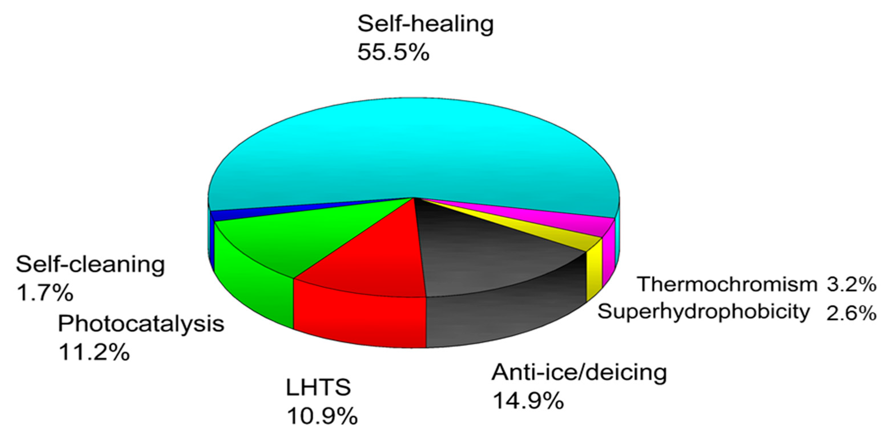 Coatings 13 01396 g005