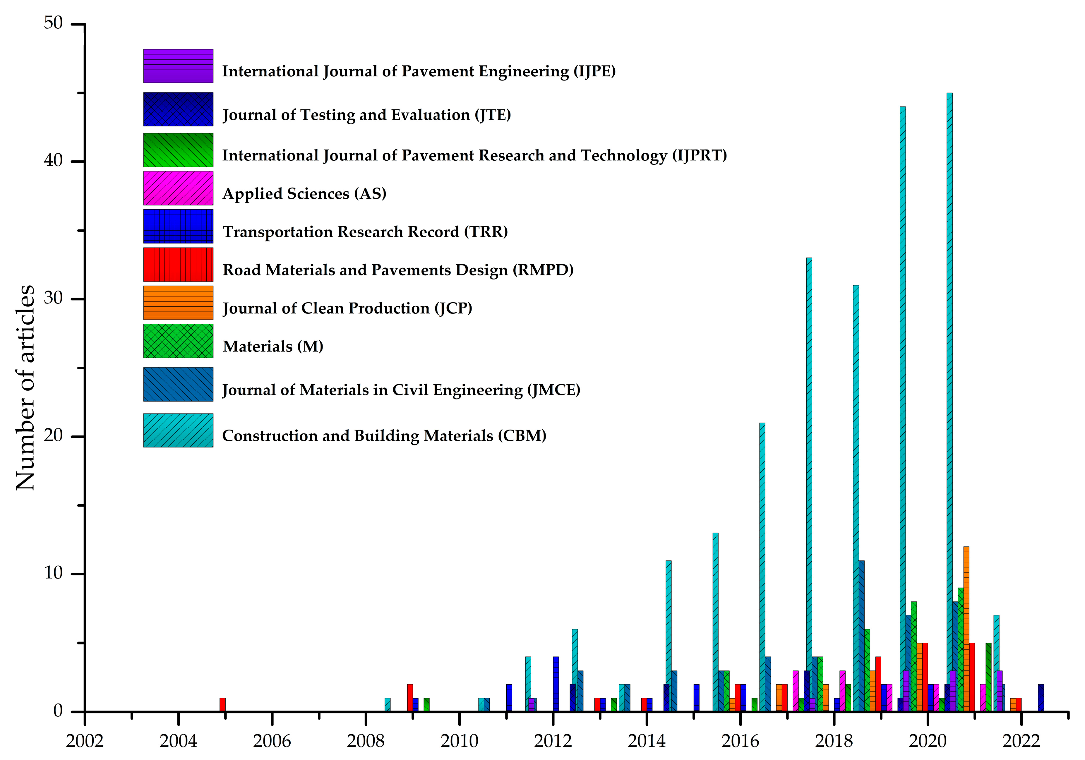 Coatings 13 01396 g007