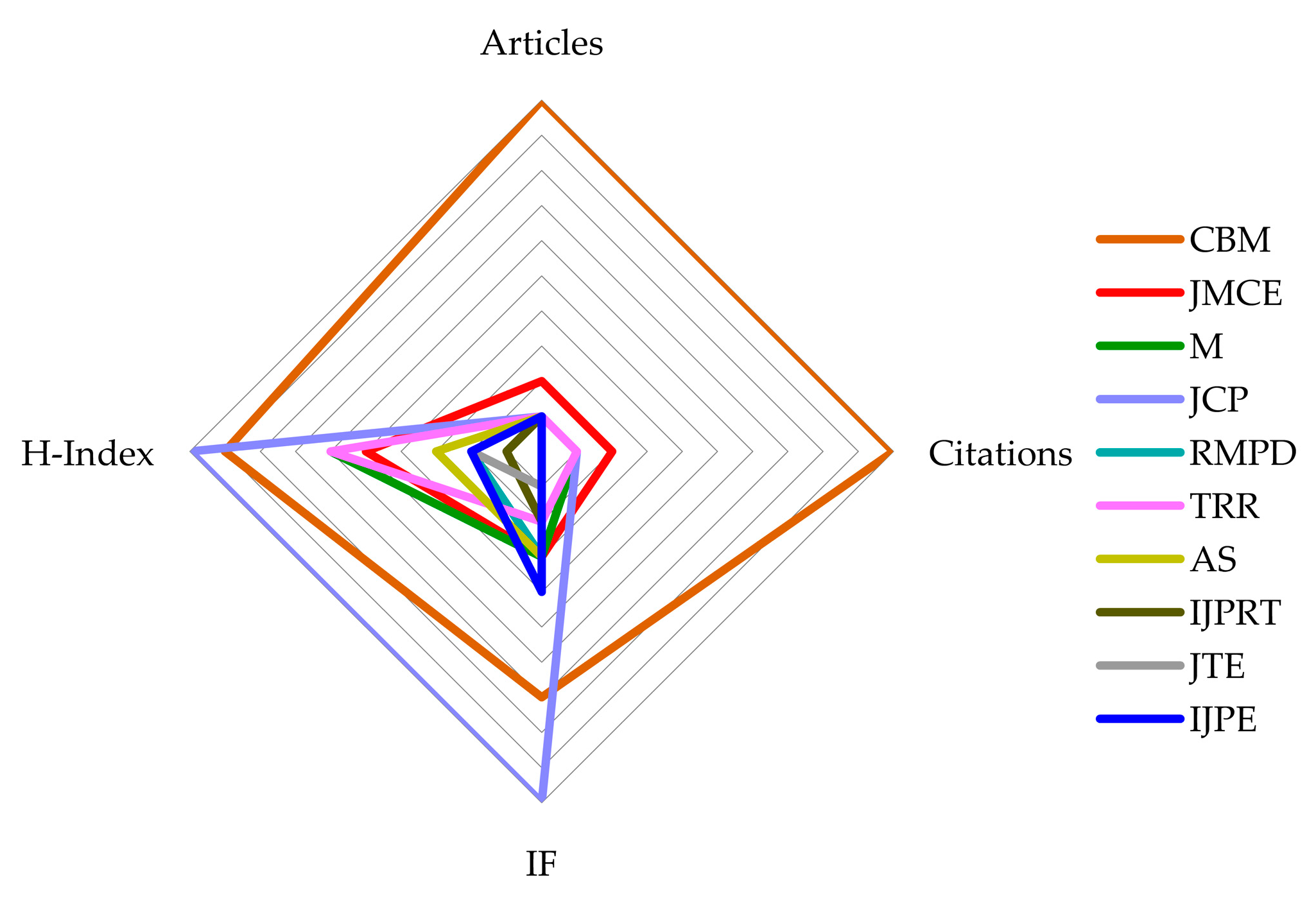 Coatings 13 01396 g008