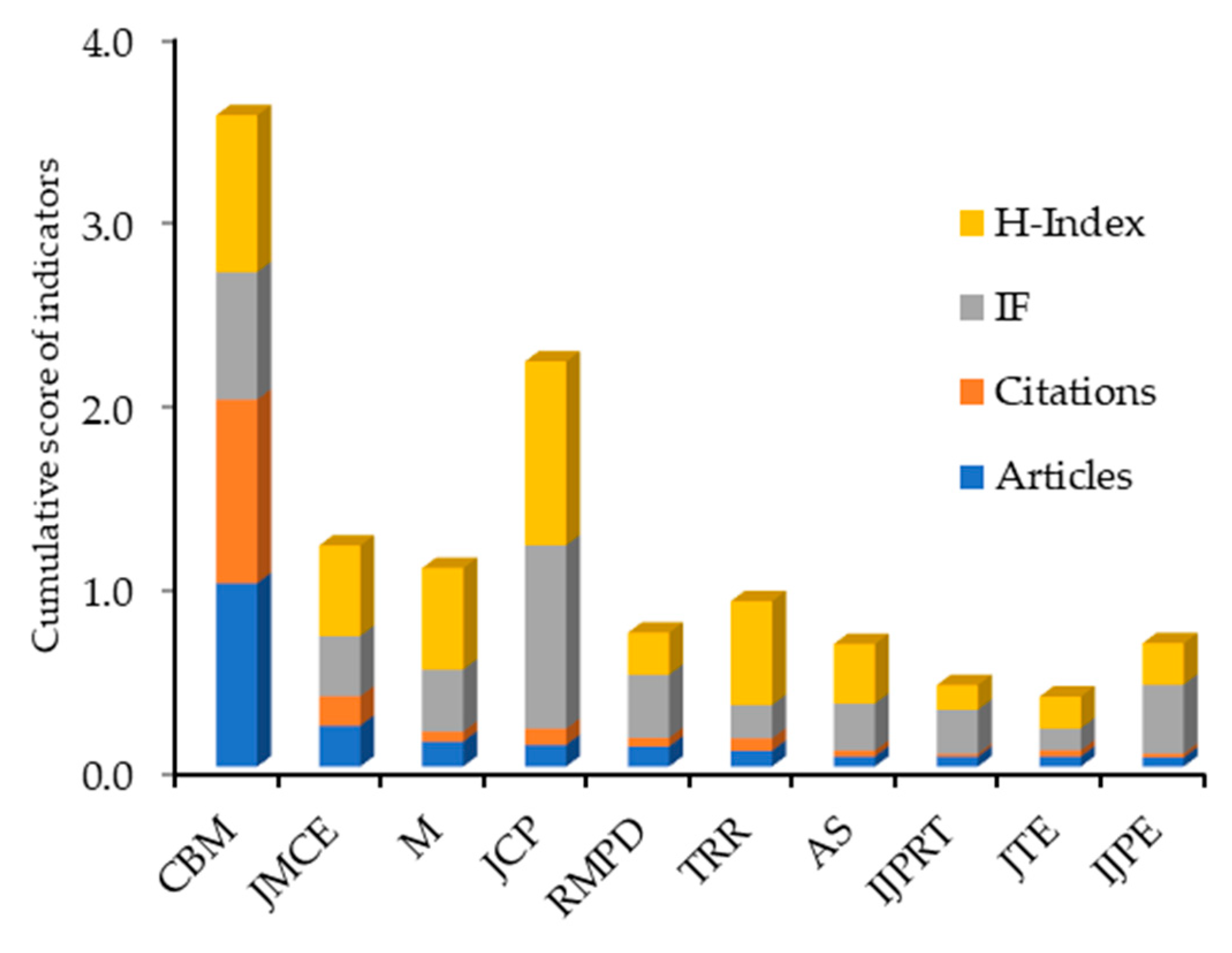 Coatings 13 01396 g009