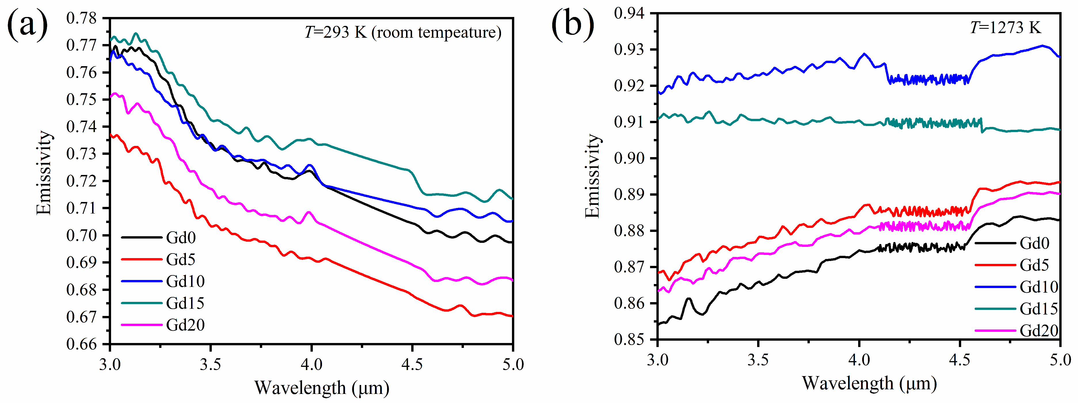 Coatings 13 01397 g004