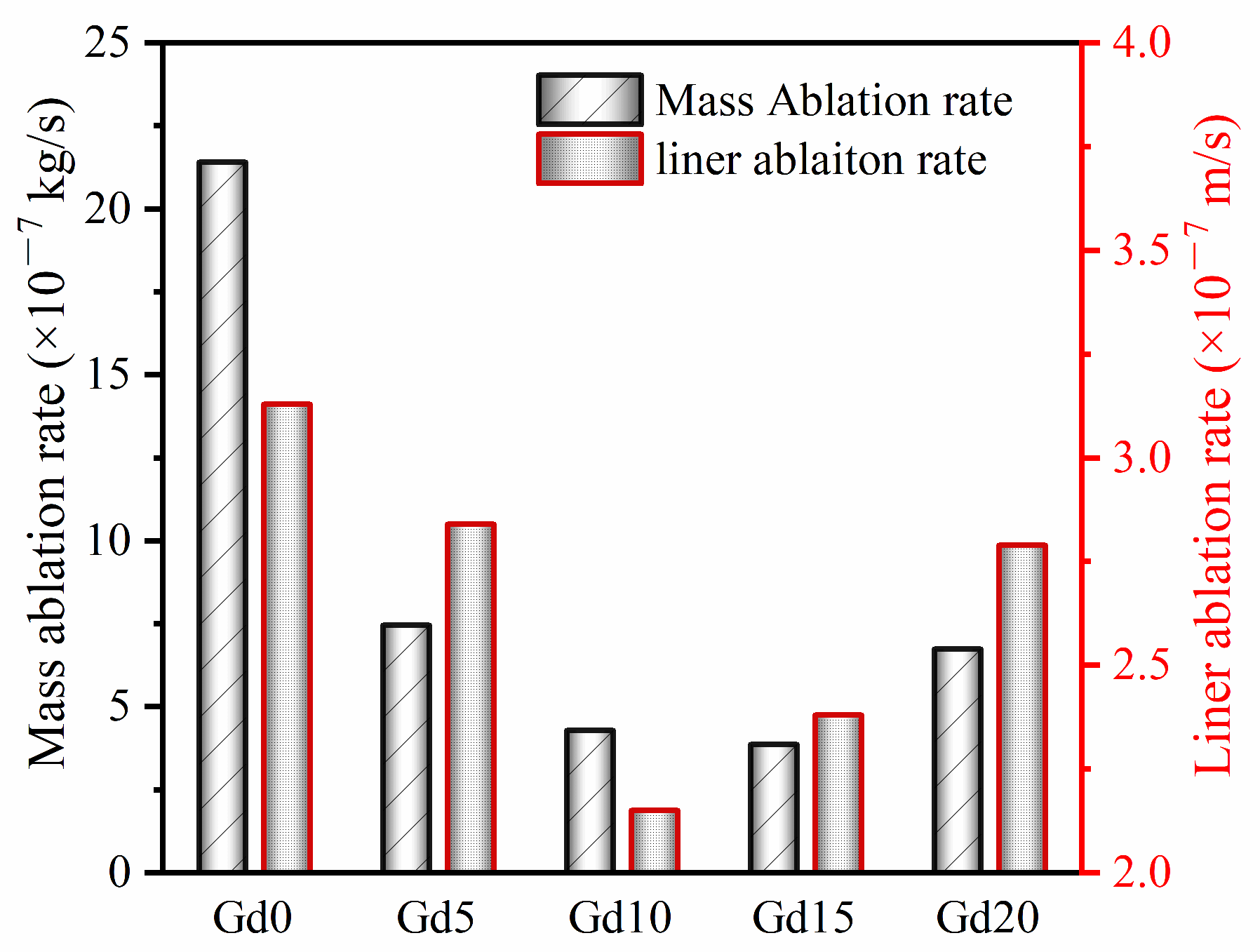 Coatings 13 01397 g007