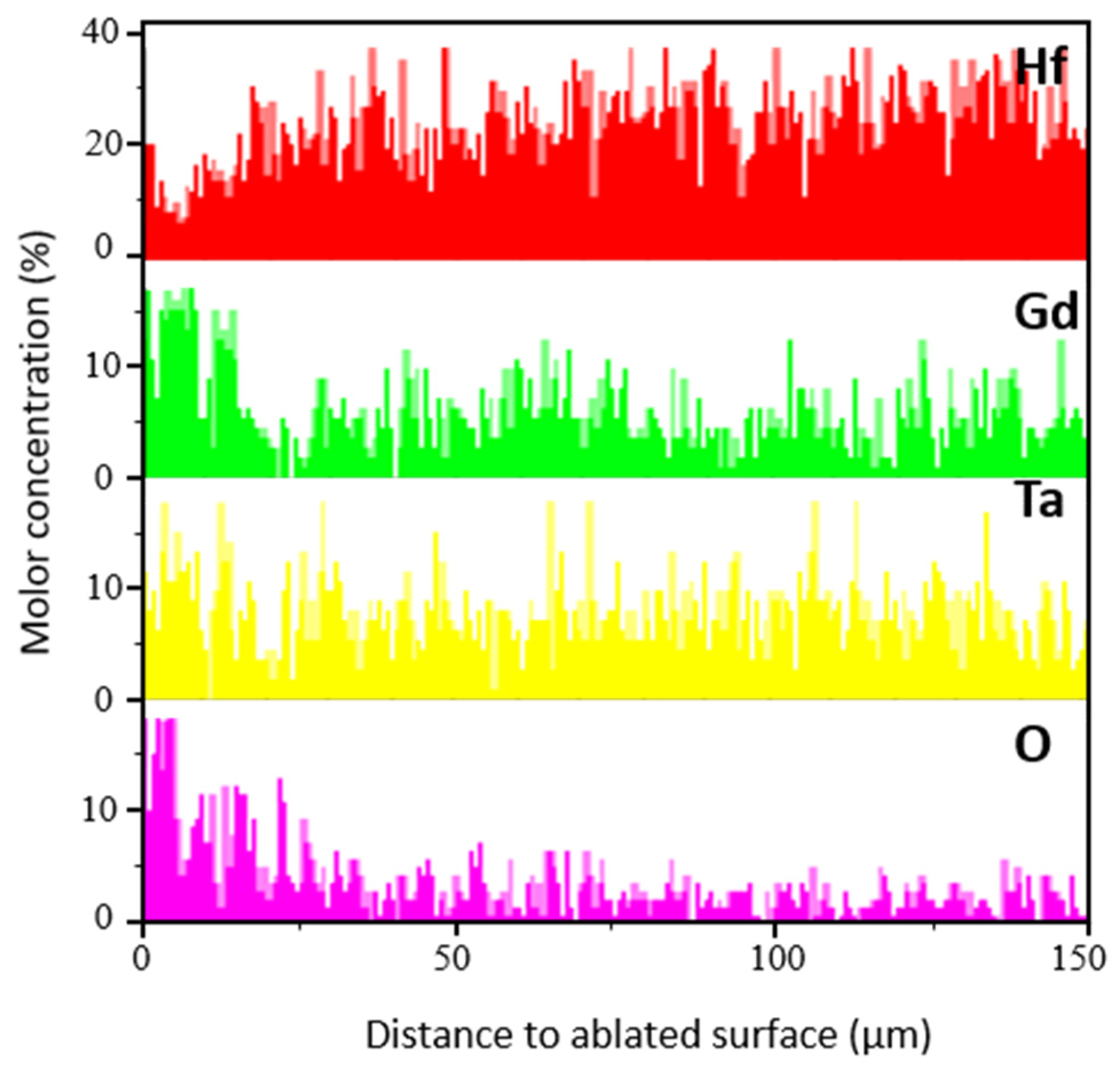 Coatings 13 01397 g011