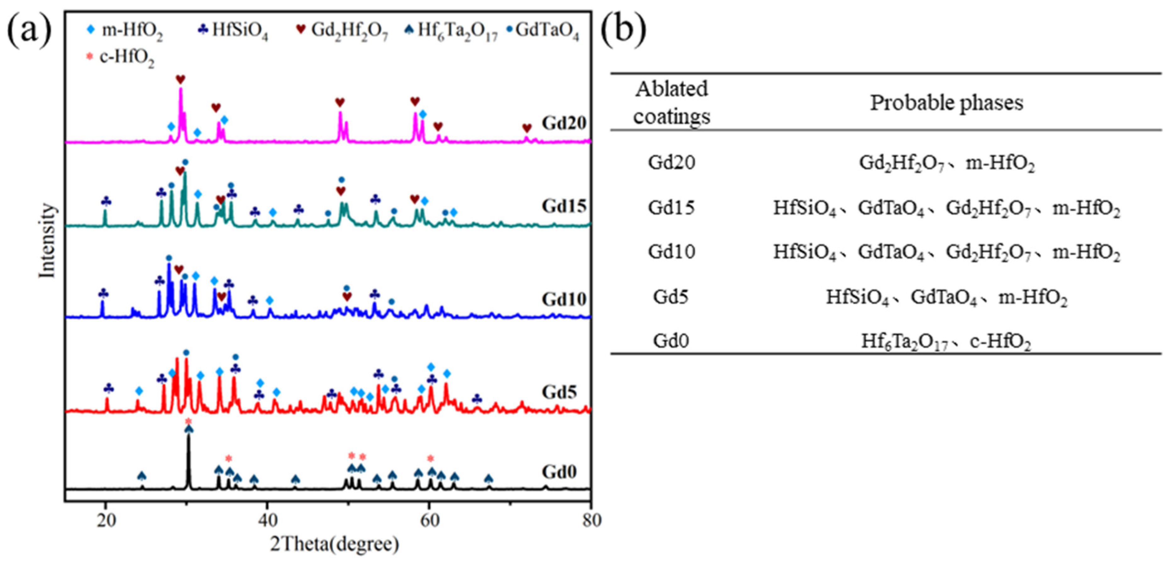 Coatings 13 01397 g013