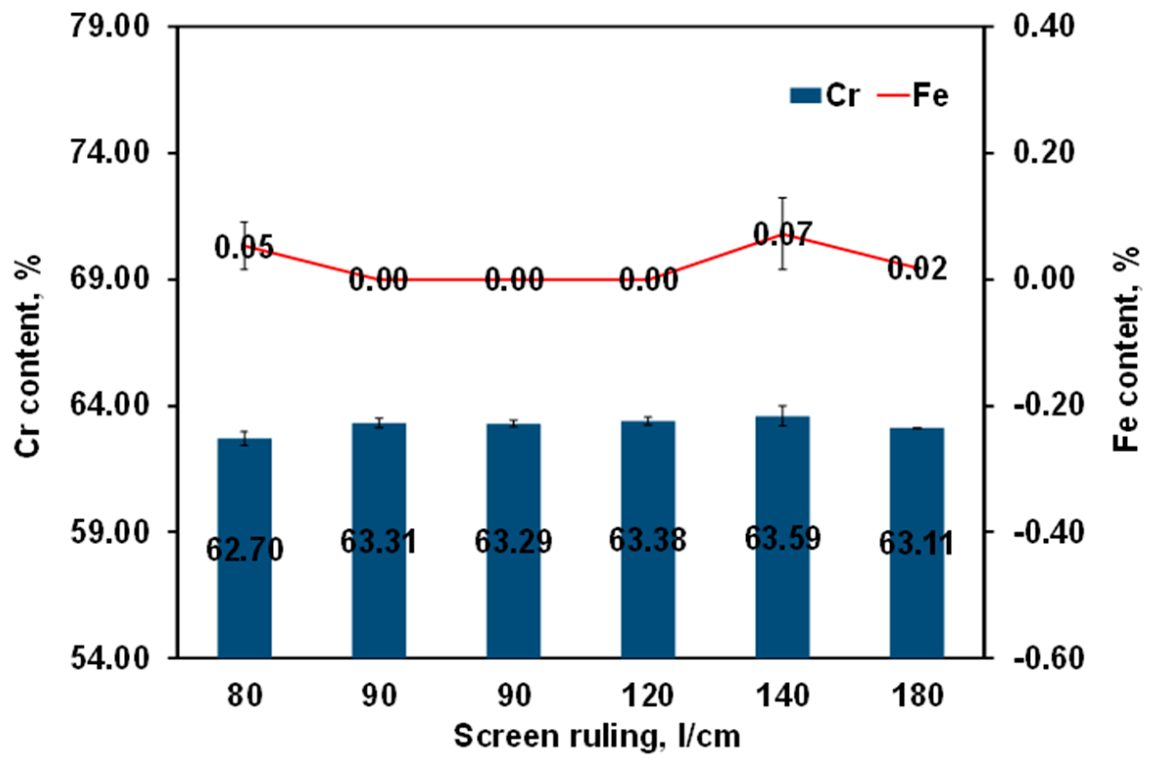 Coatings 13 01398 g003