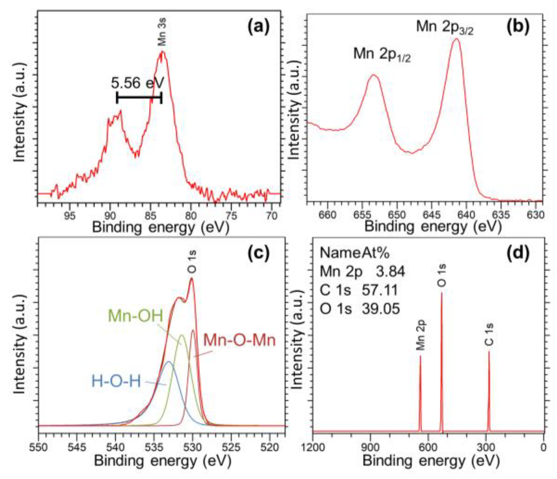 Coatings 13 01403 g003