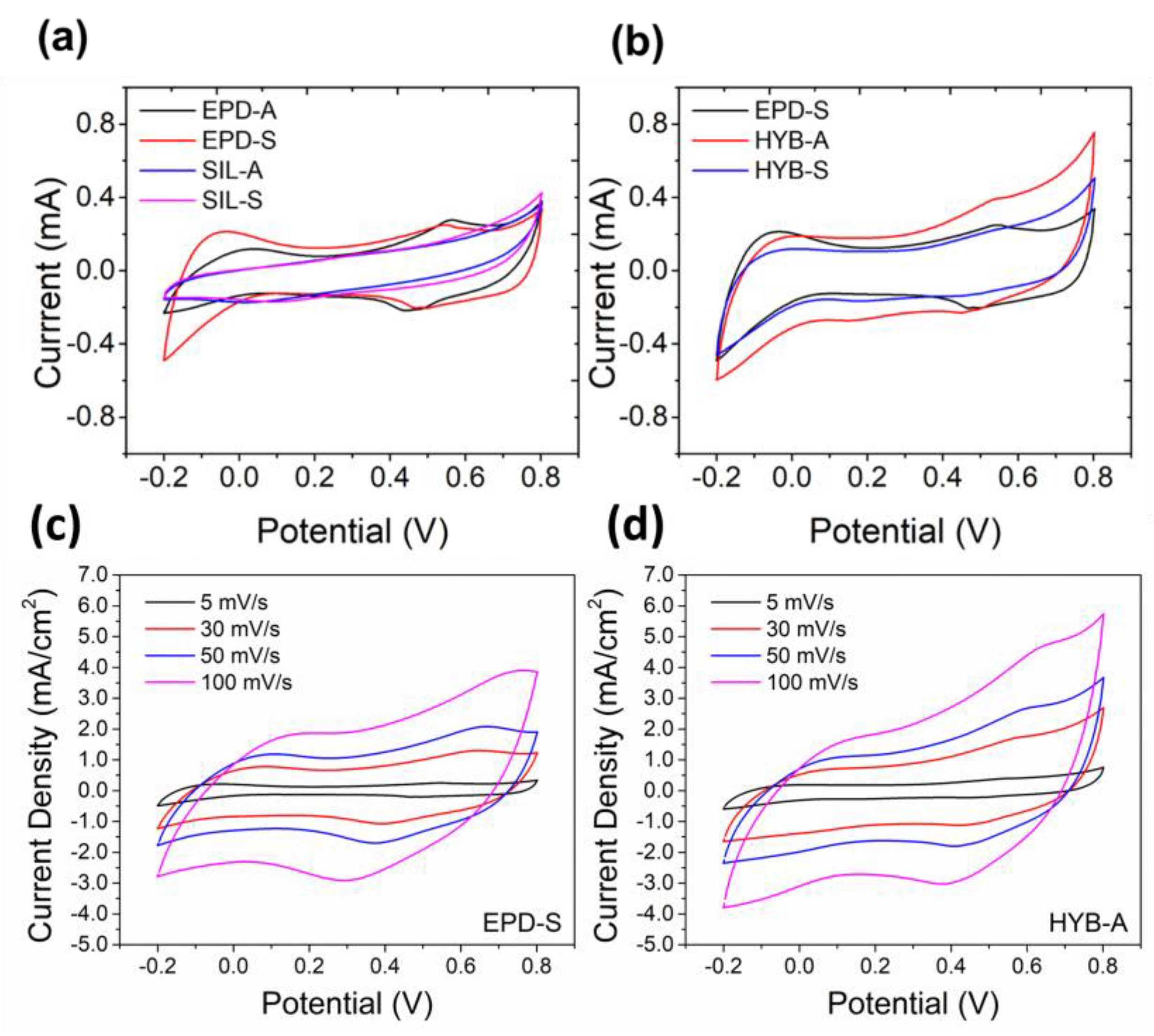 Coatings 13 01403 g004